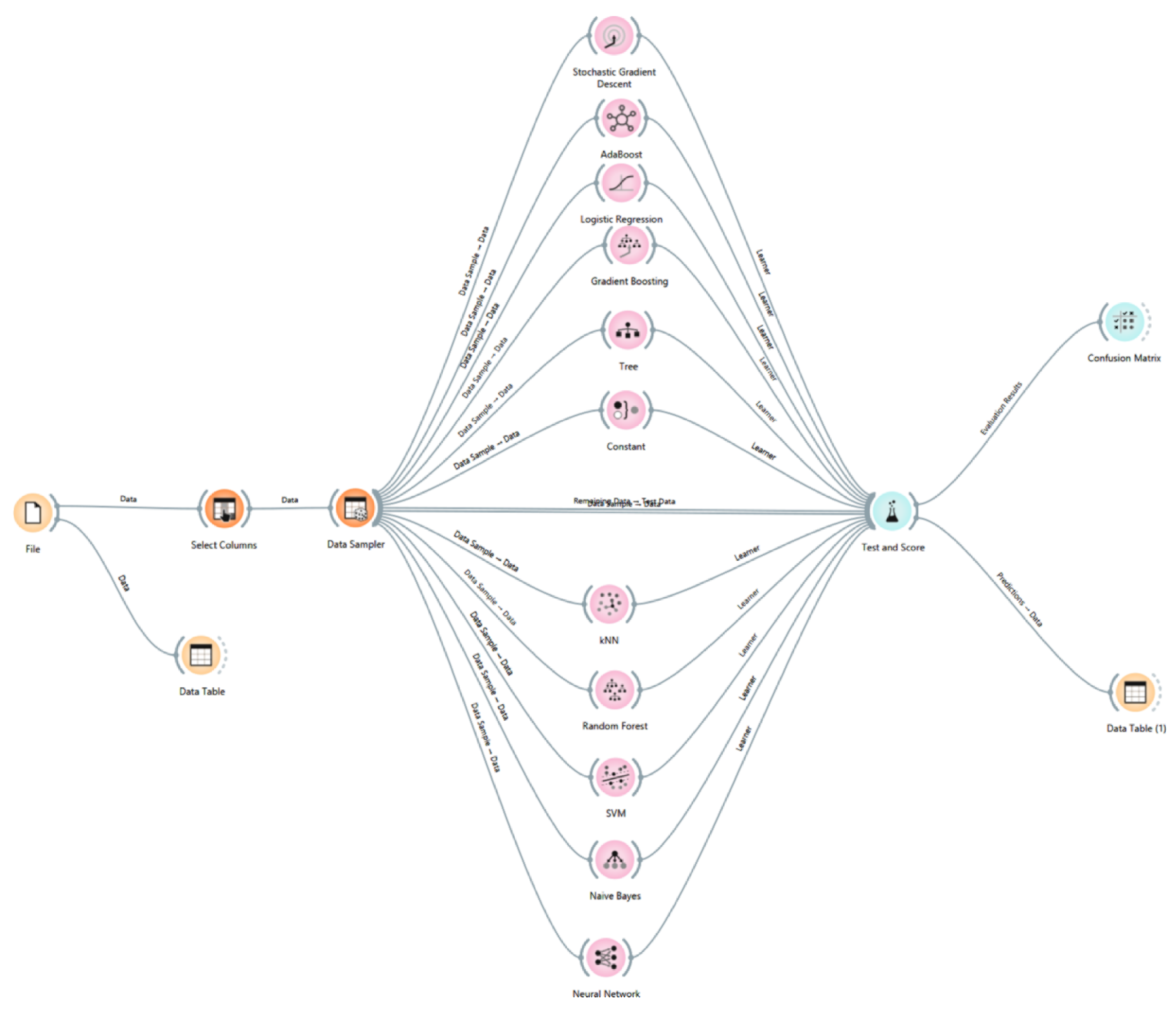 Preprints 215039 g002 Preprints 215039 g002