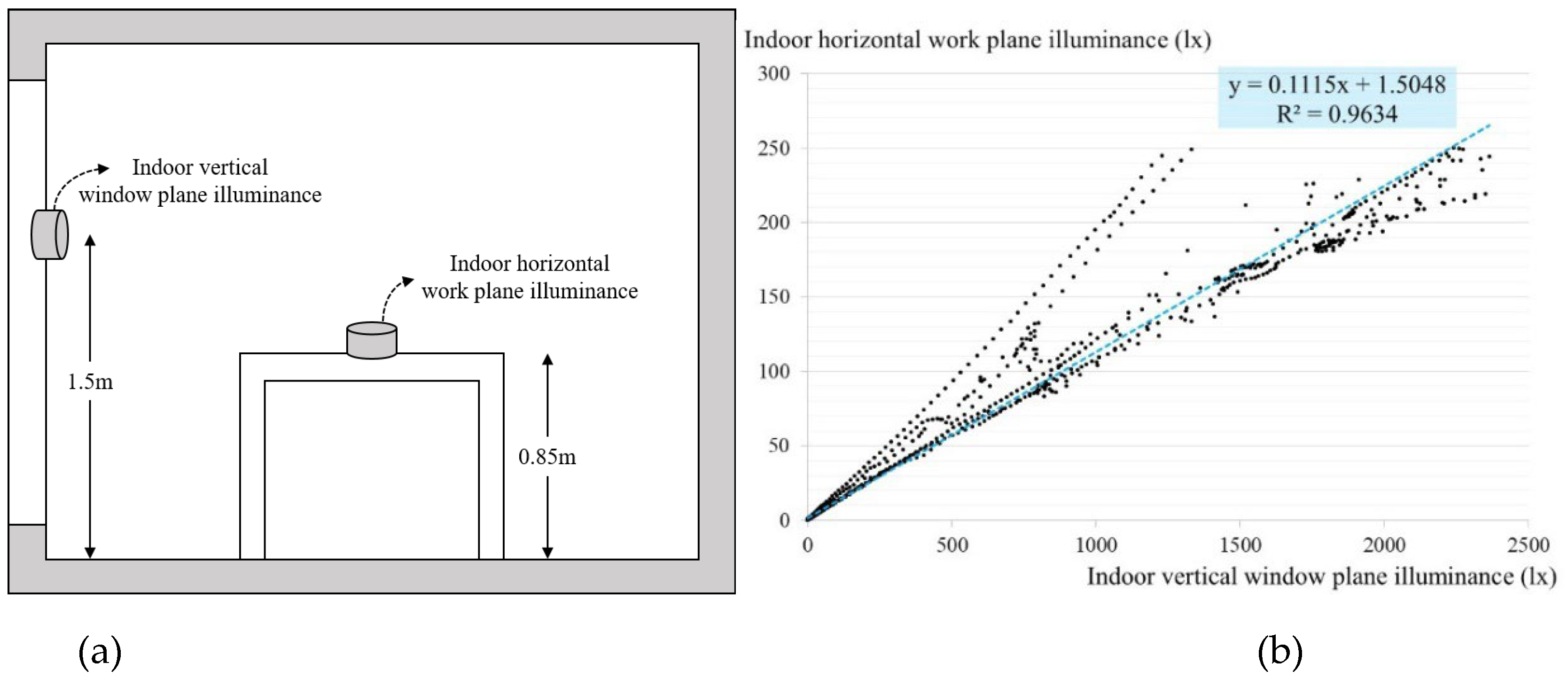 Preprints 190881 g003