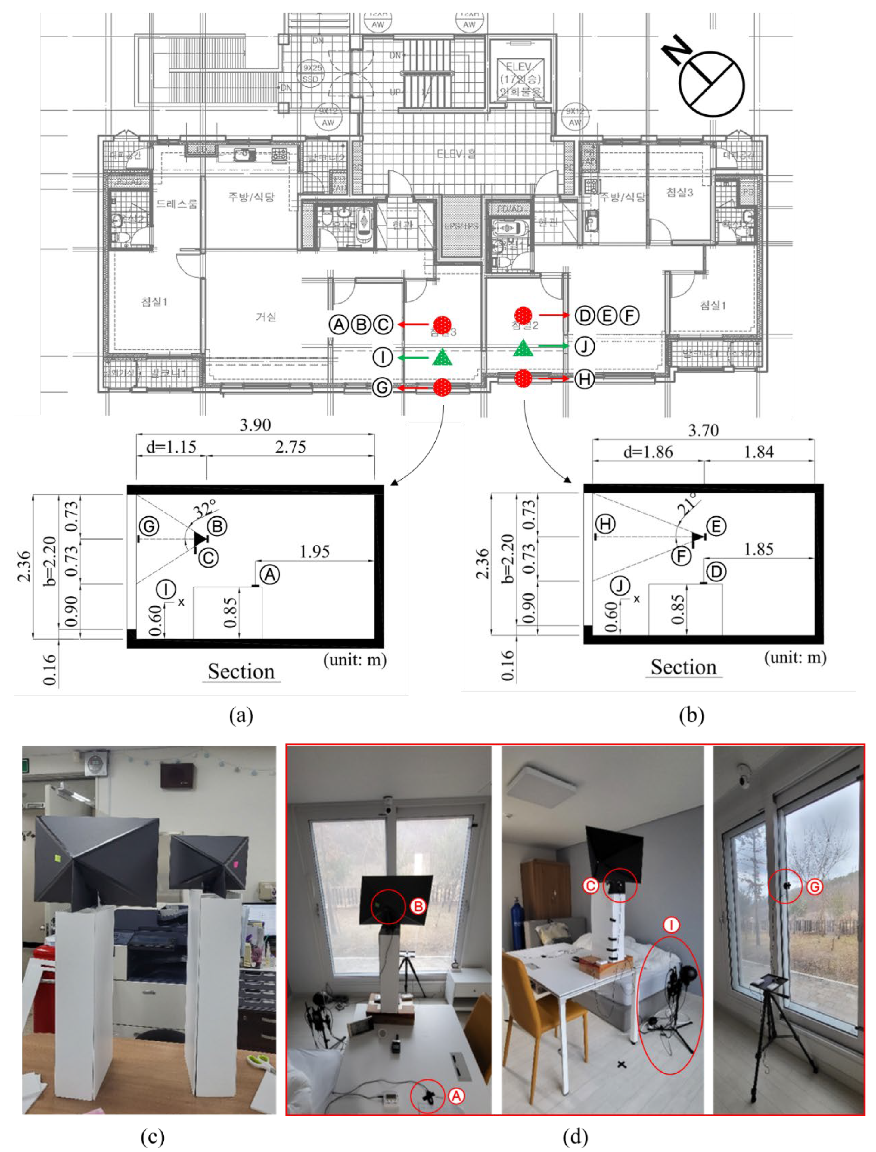 Preprints 190881 g005
