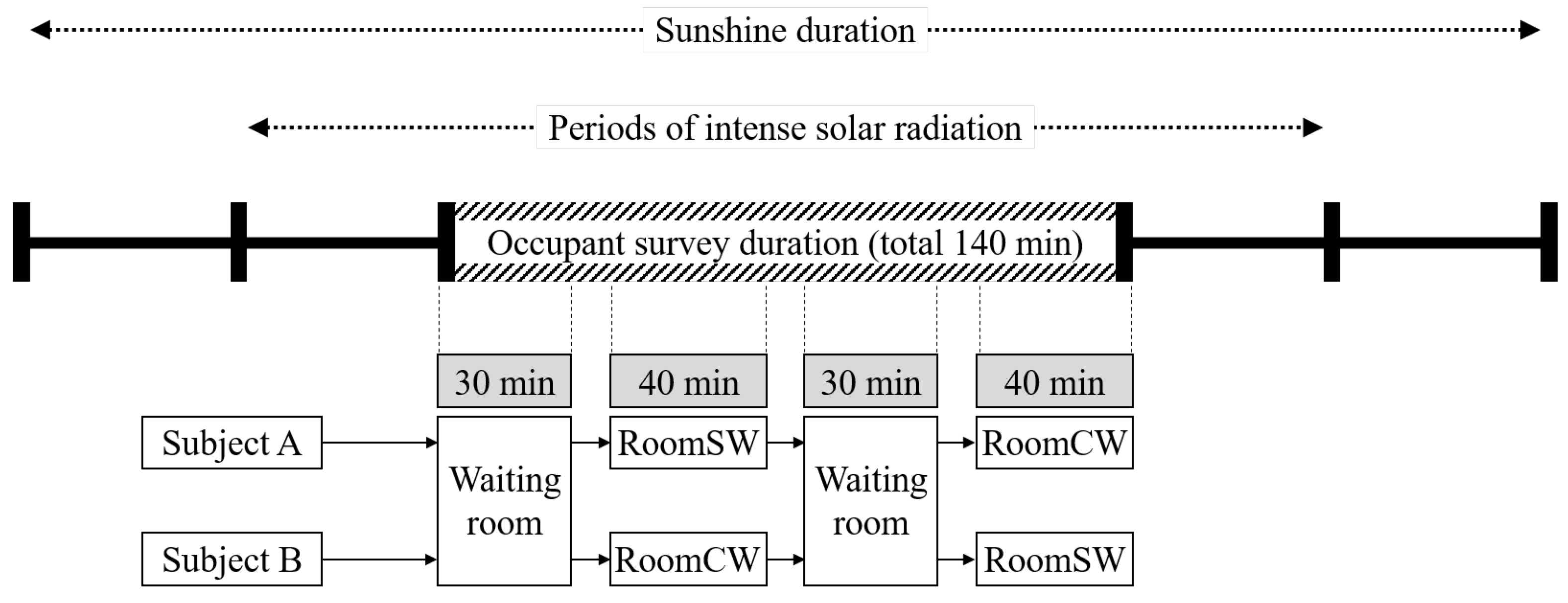 Preprints 190881 g006