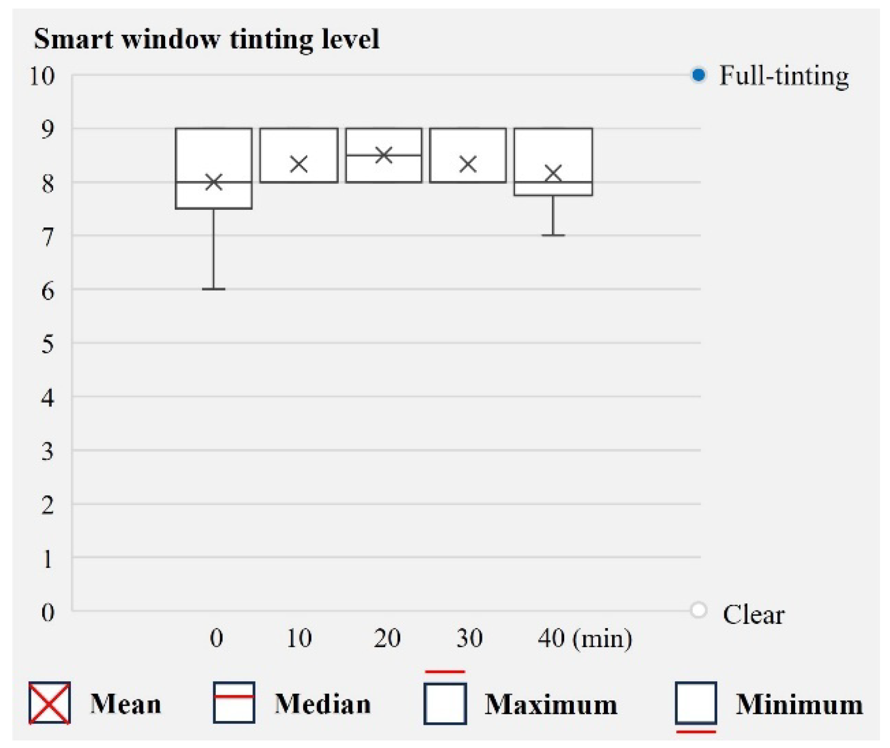 Preprints 190881 g008