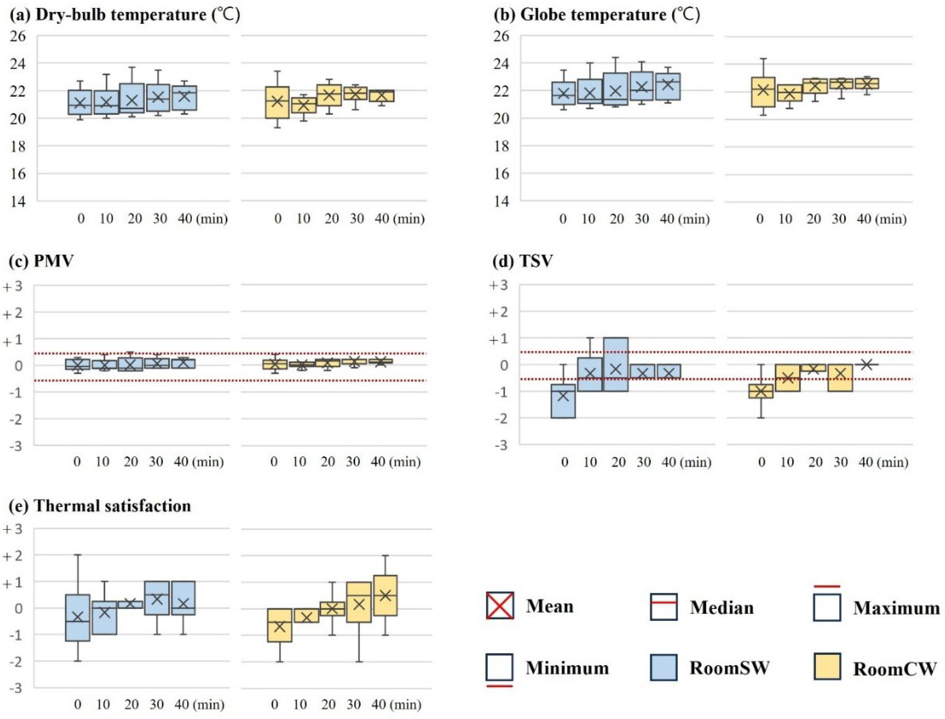 Preprints 190881 g009