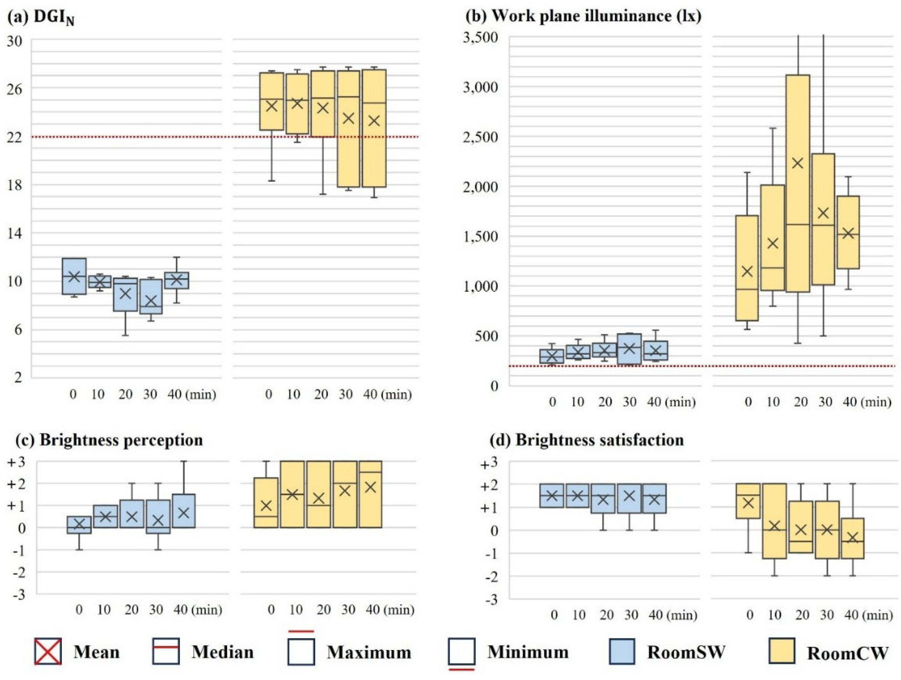 Preprints 190881 g010