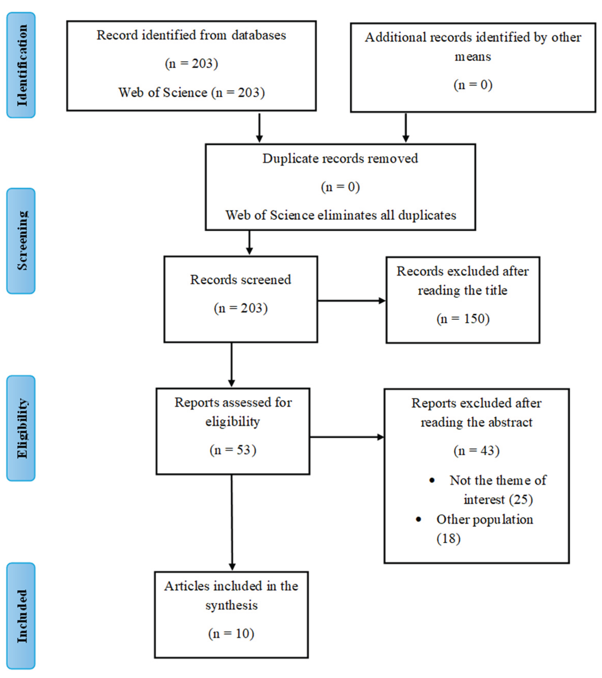 Preprints 163387 g001