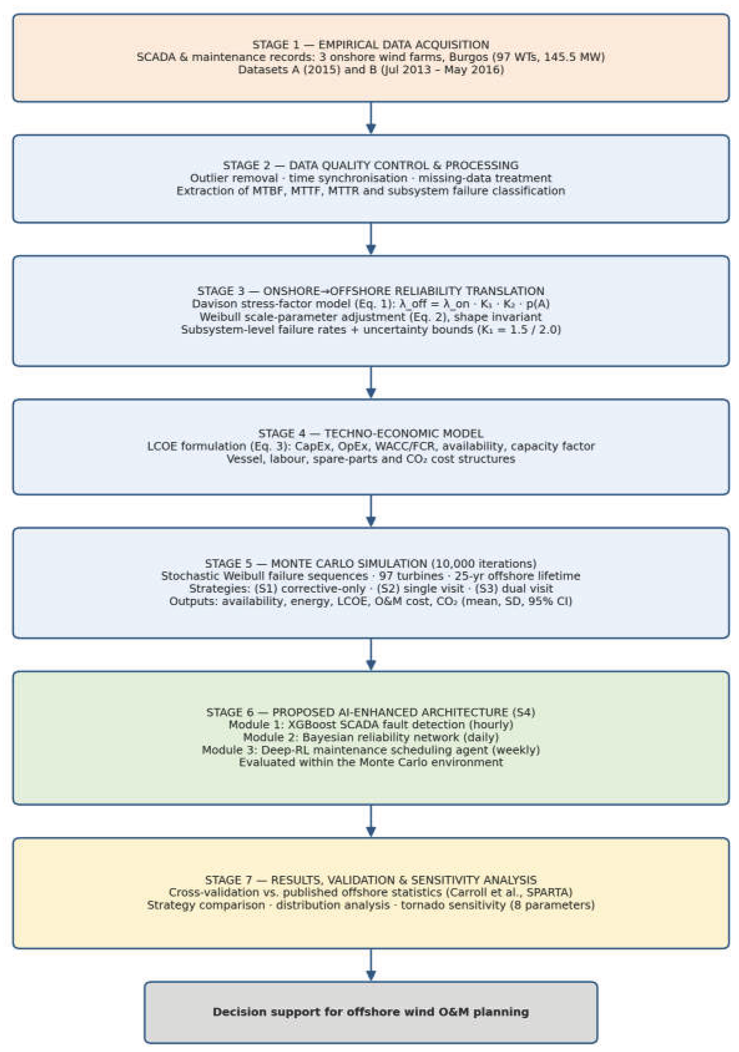 Preprints 235030 g001 Preprints 235030 g001