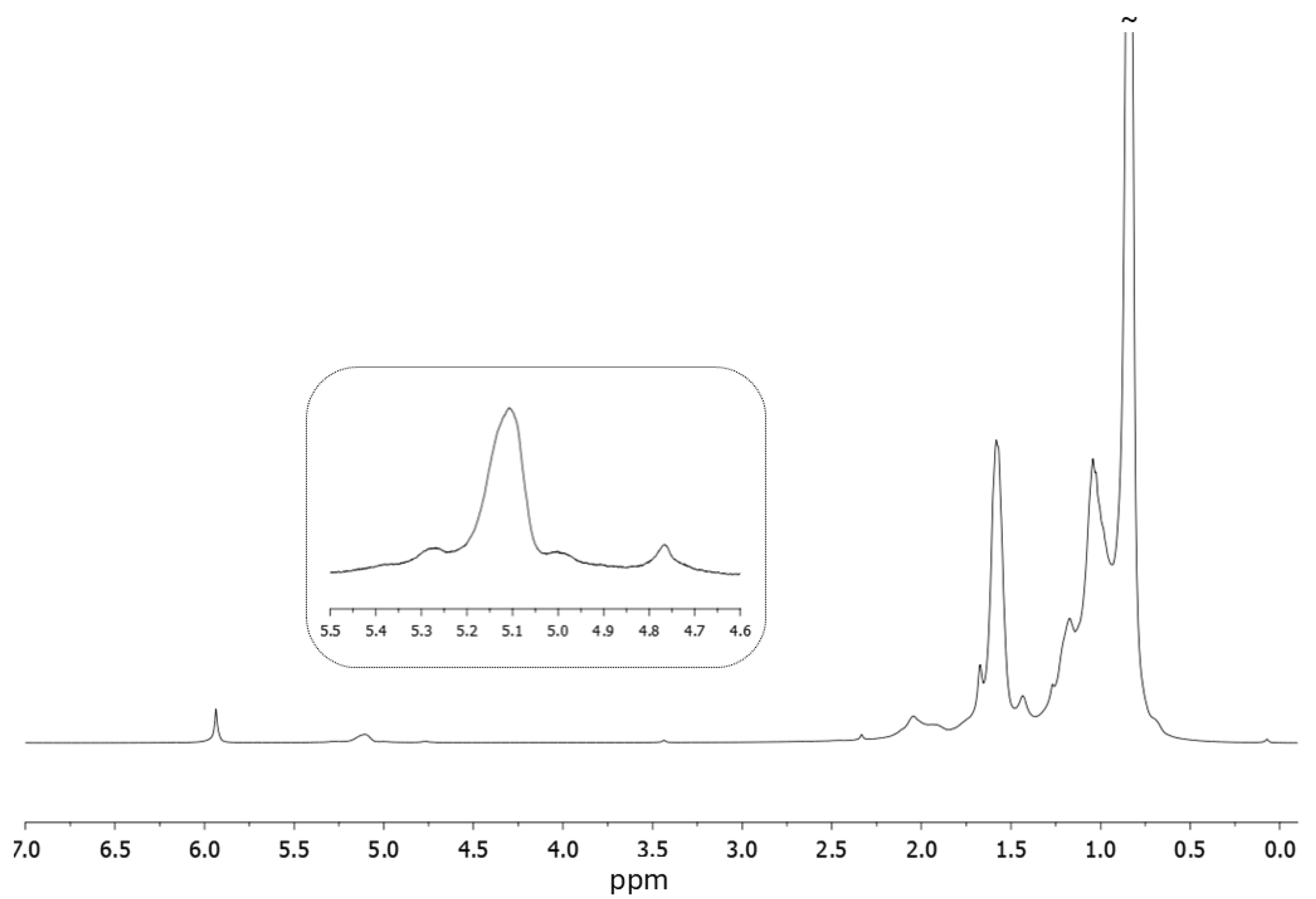 Preprints 209514 g001