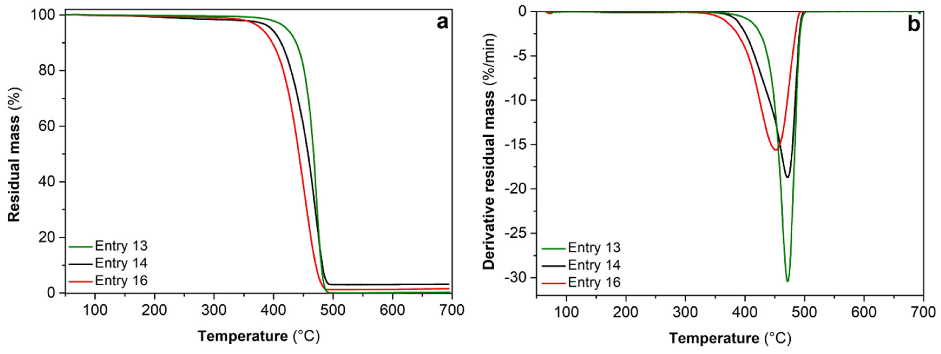 Preprints 209514 g002