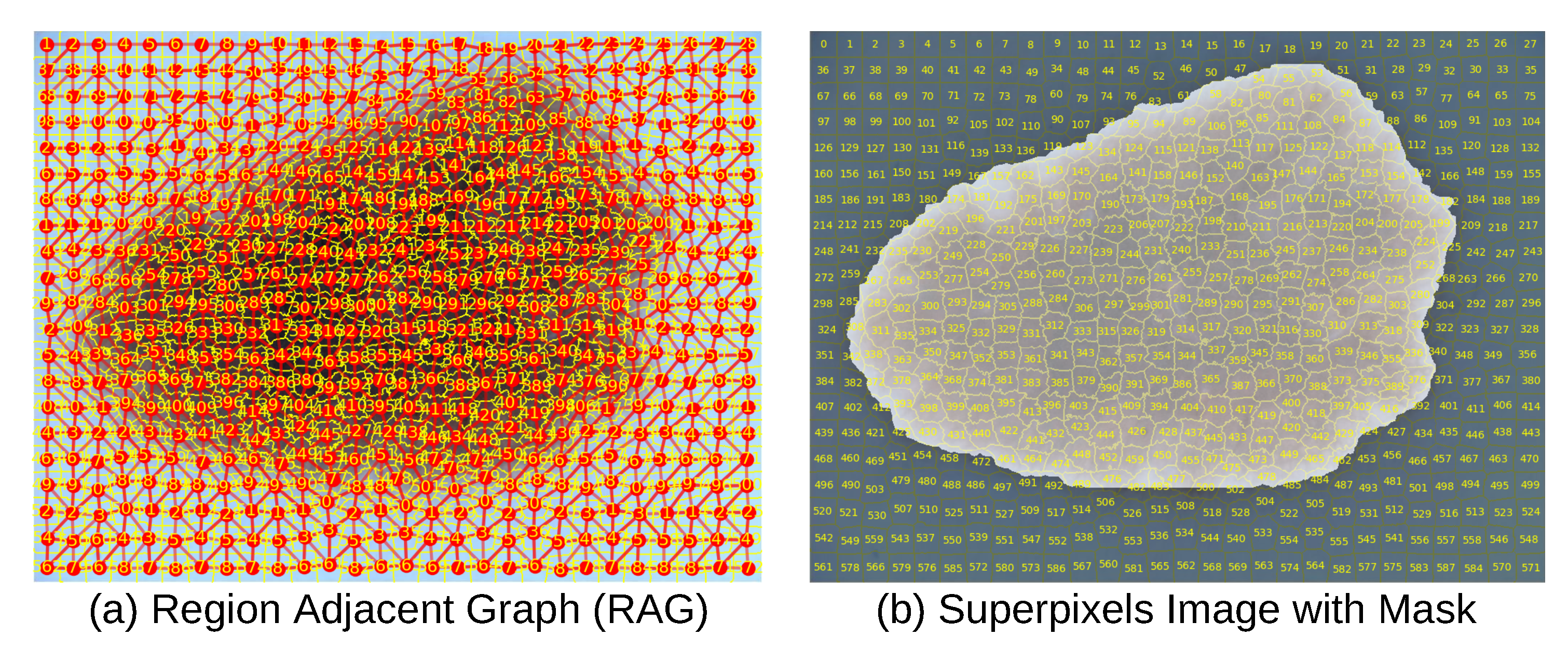 Preprints 168234 g005