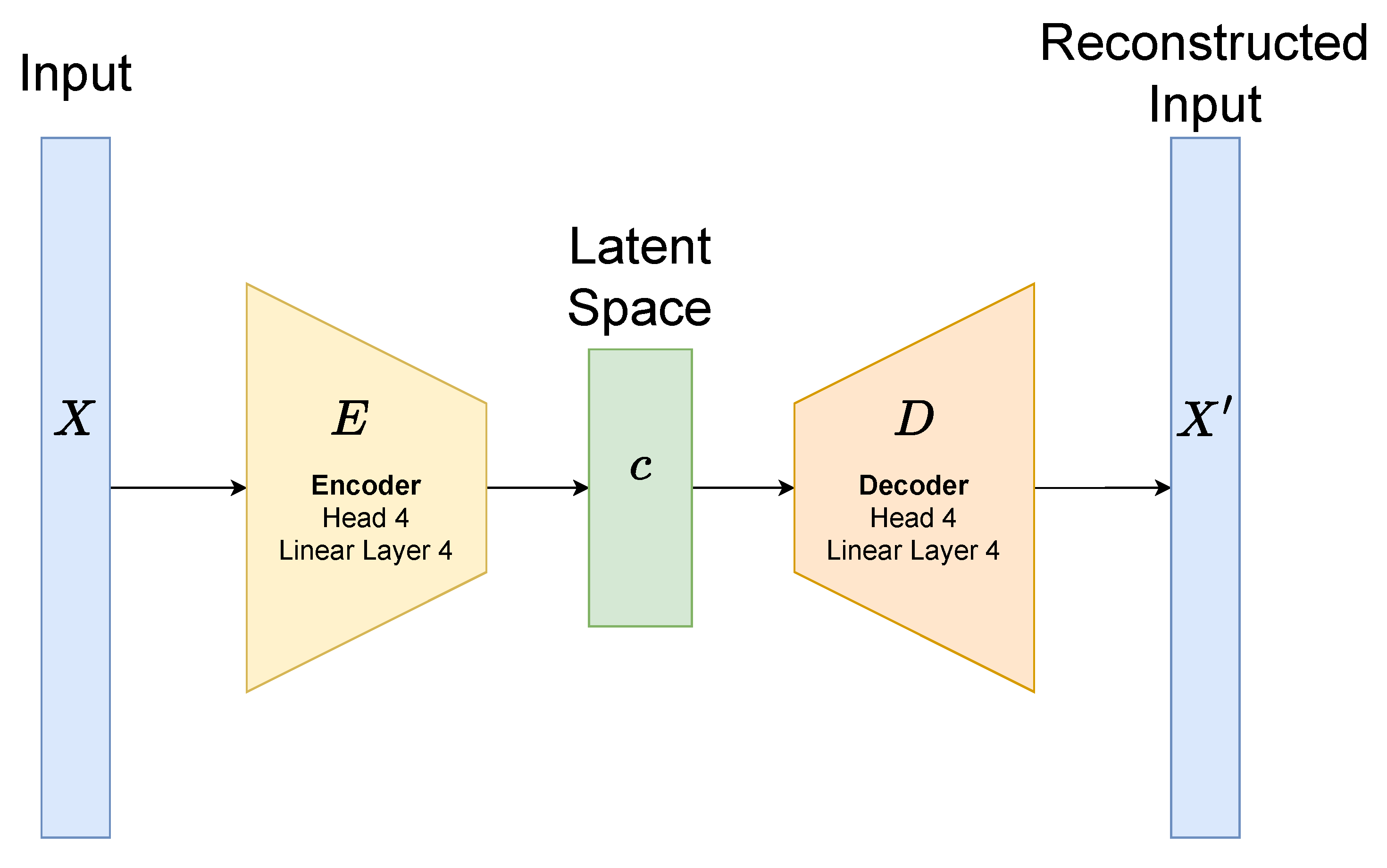 Preprints 168234 g007
