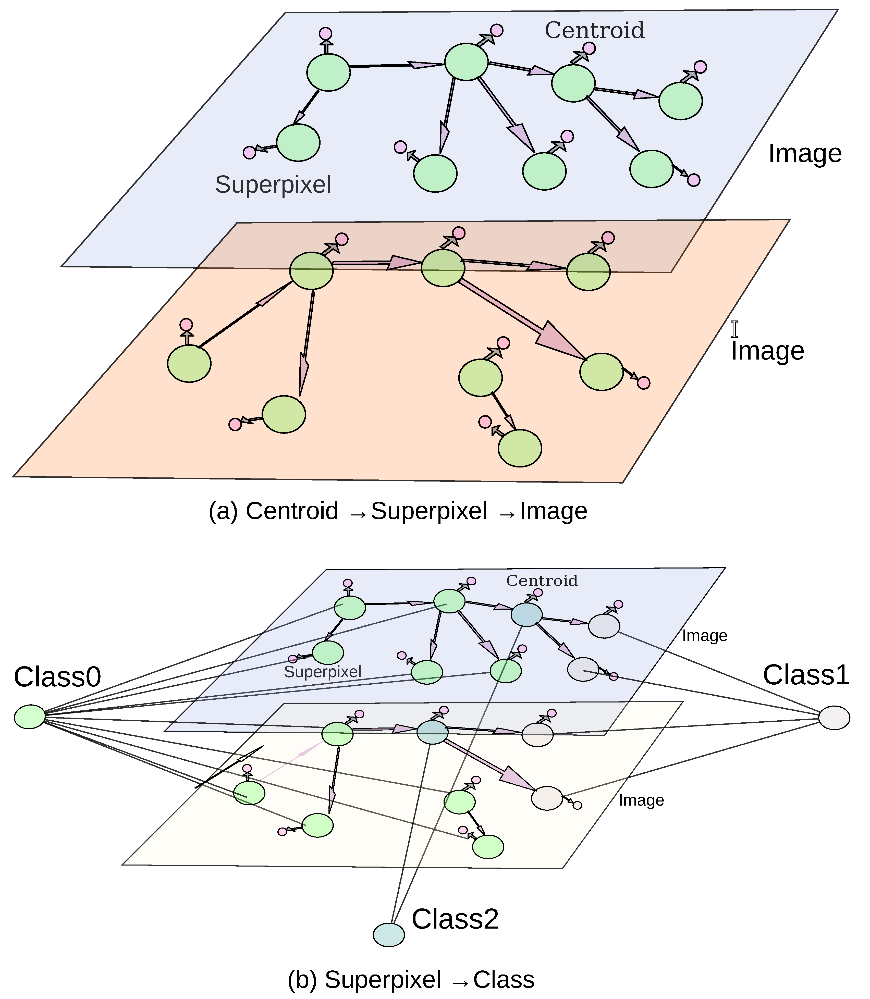 Preprints 168234 g008