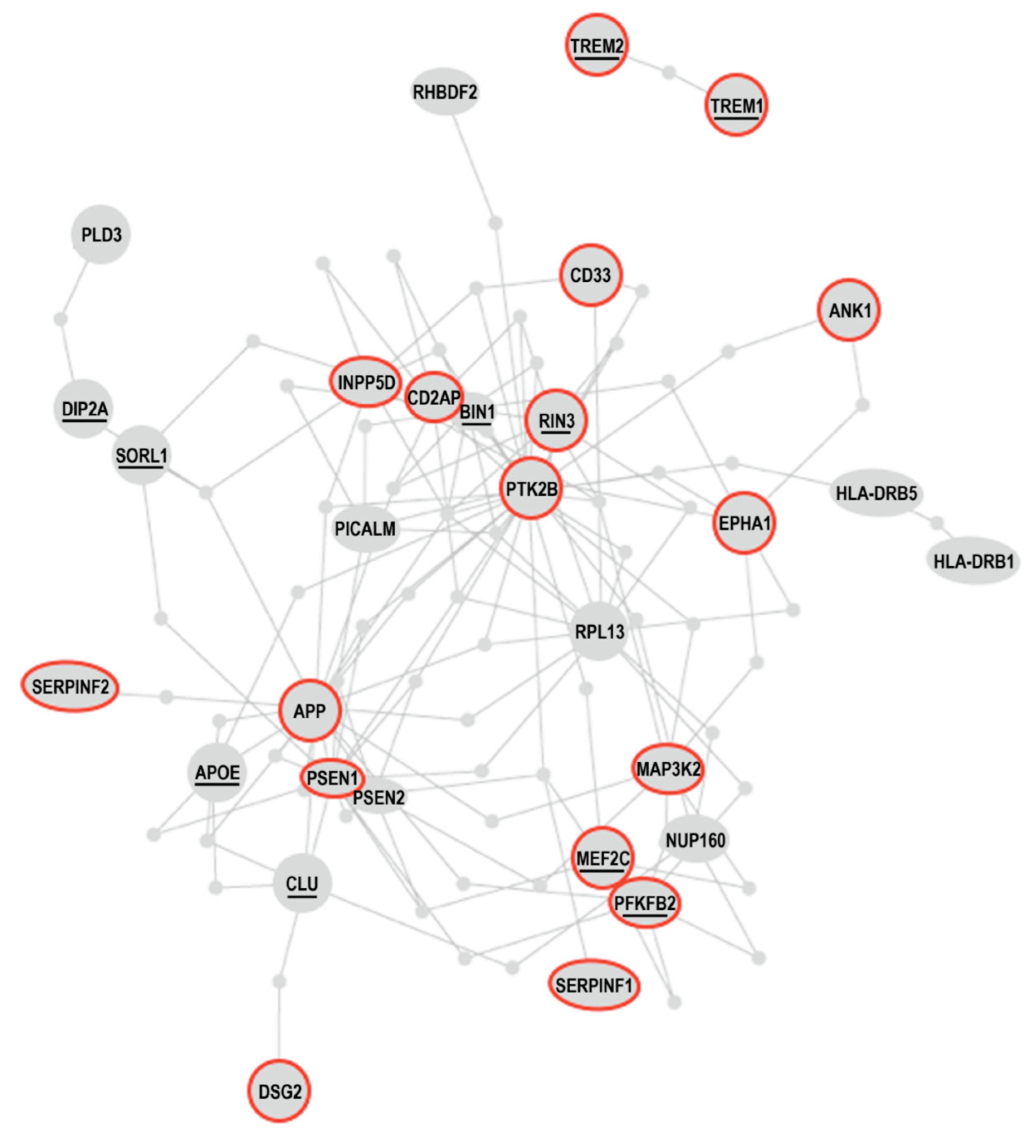 Preprints 174076 g003