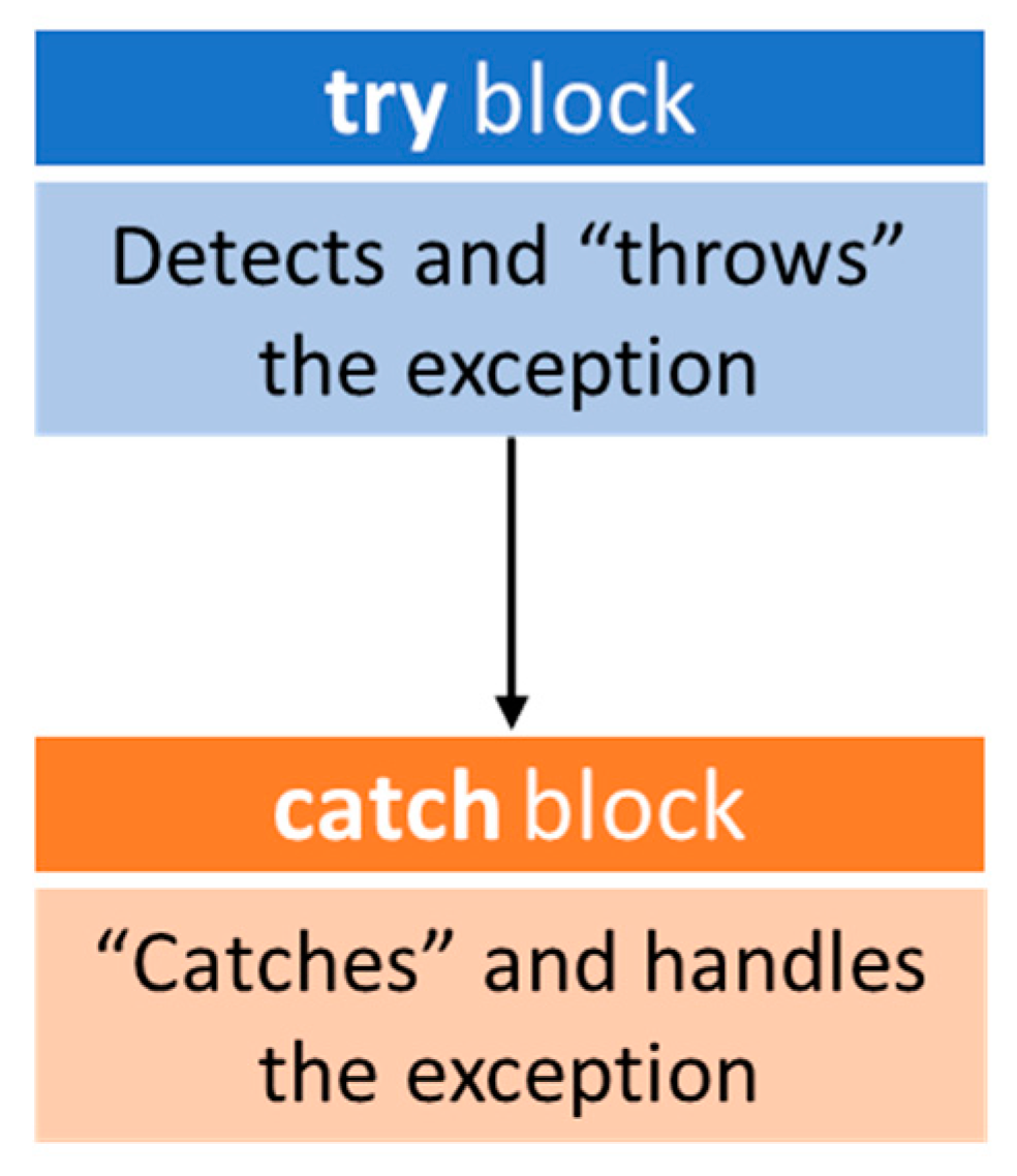 Preprints 70473 g001