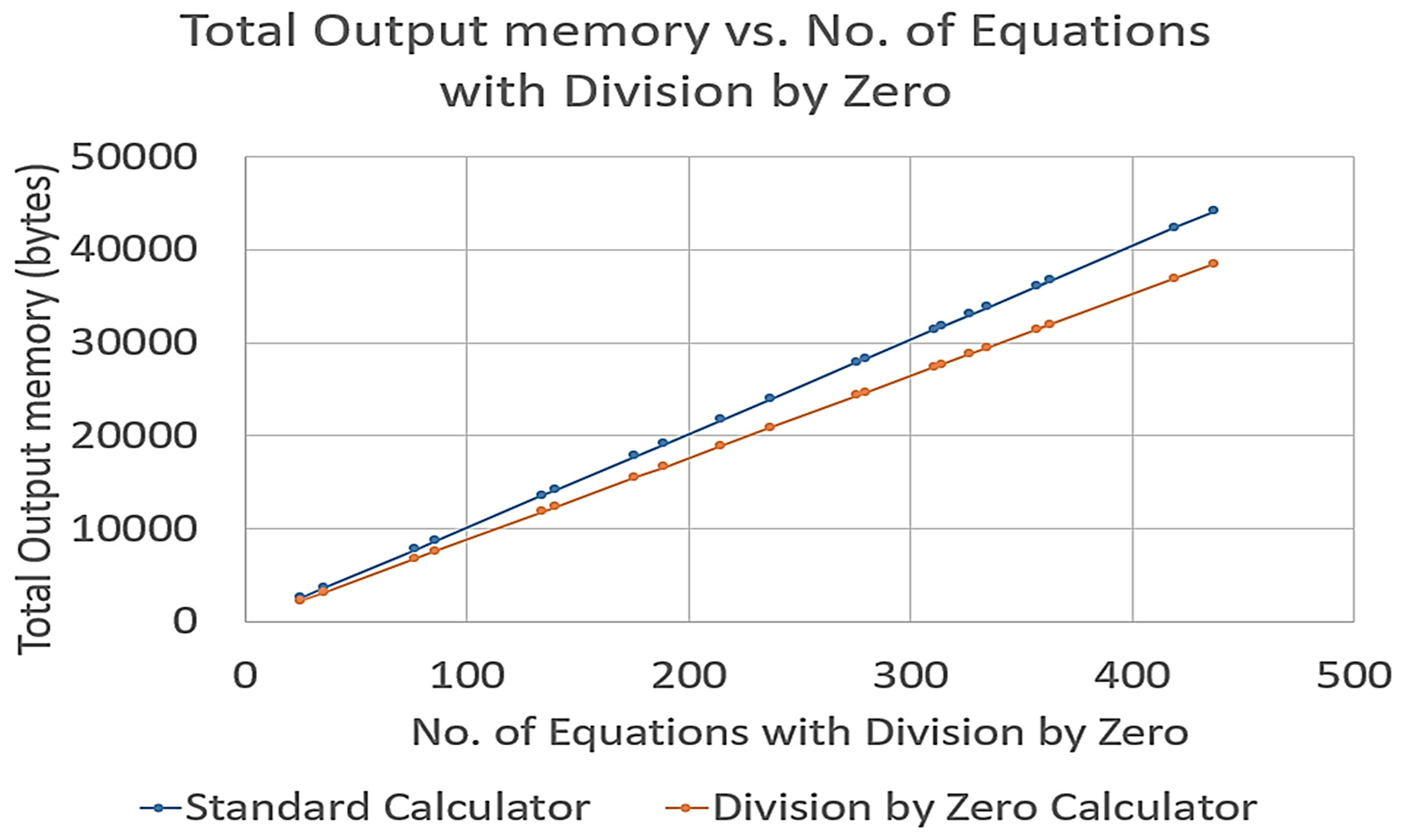 Preprints 70473 g003