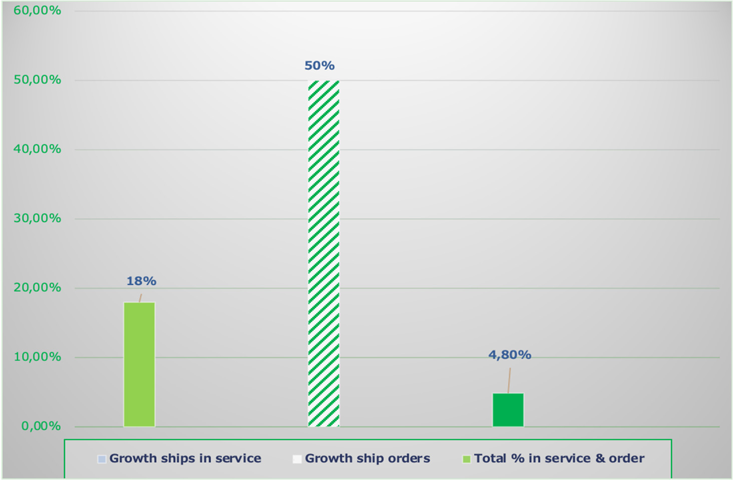 Preprints 195225 g002