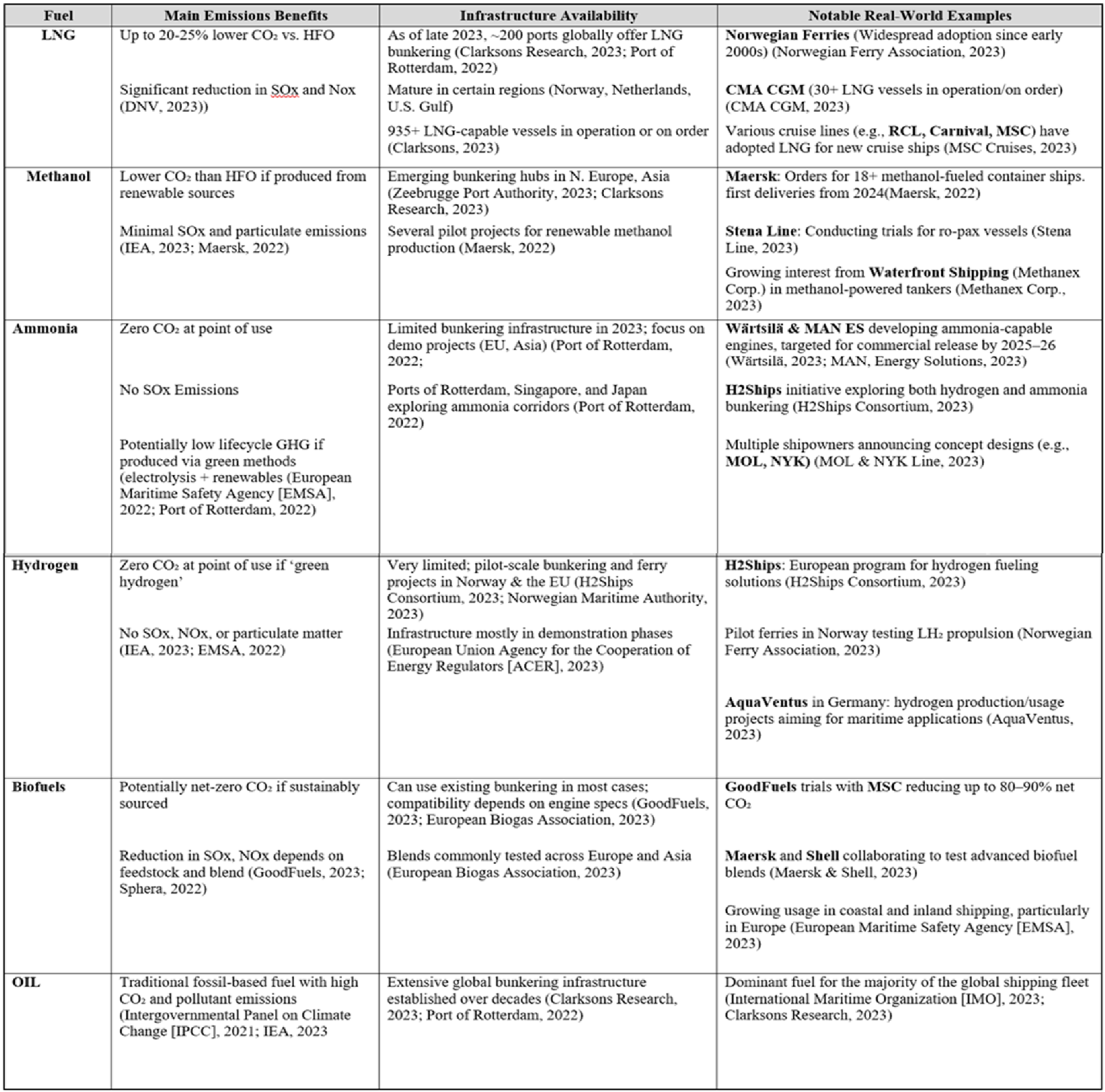 Preprints 195225 i002