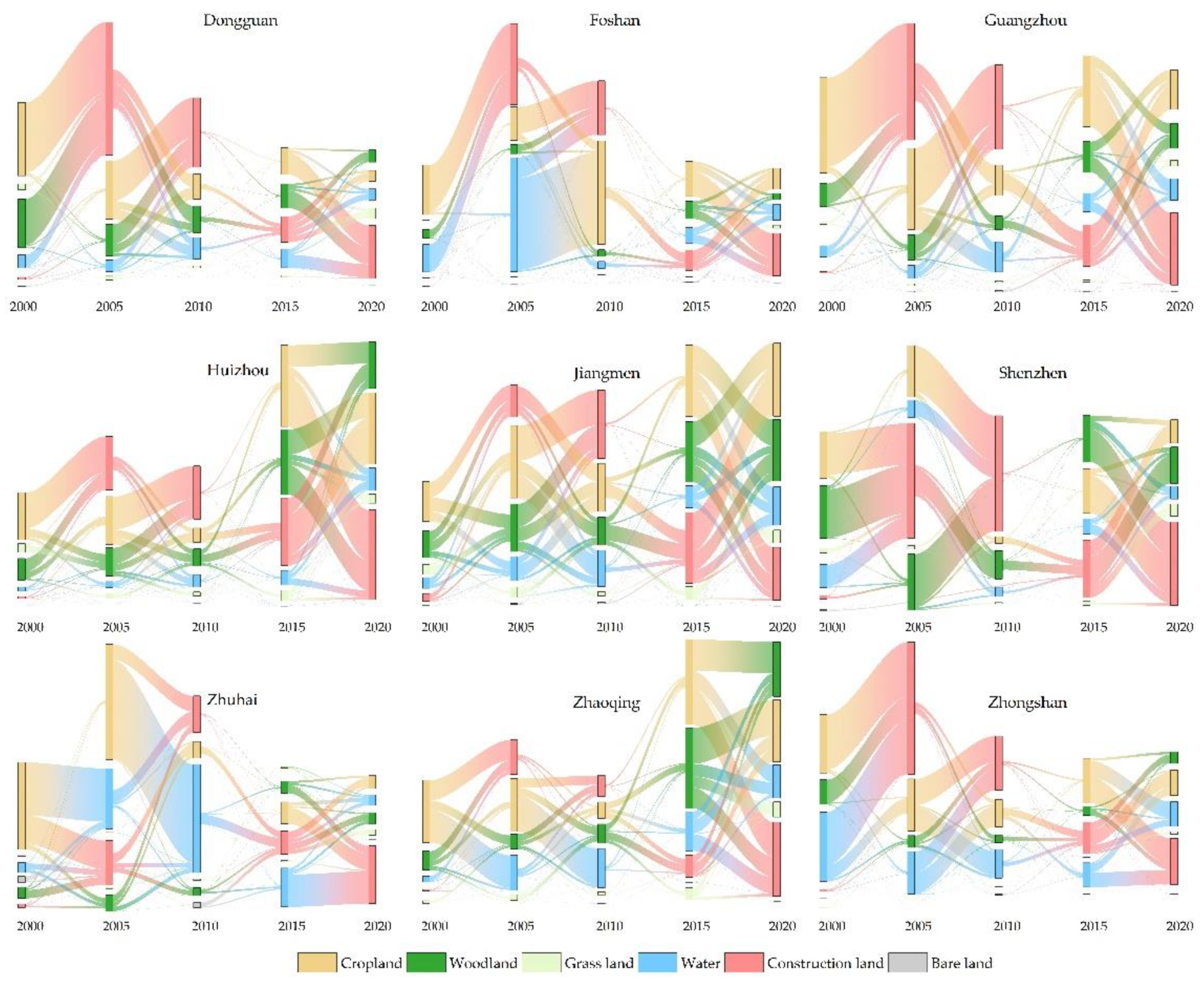Preprints 149857 g002