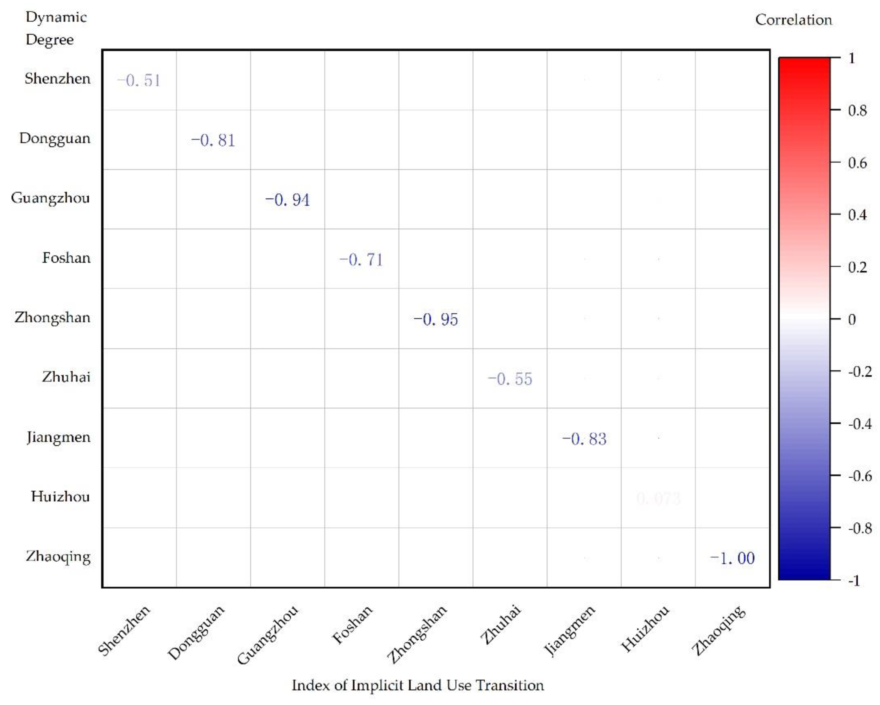 Preprints 149857 g005