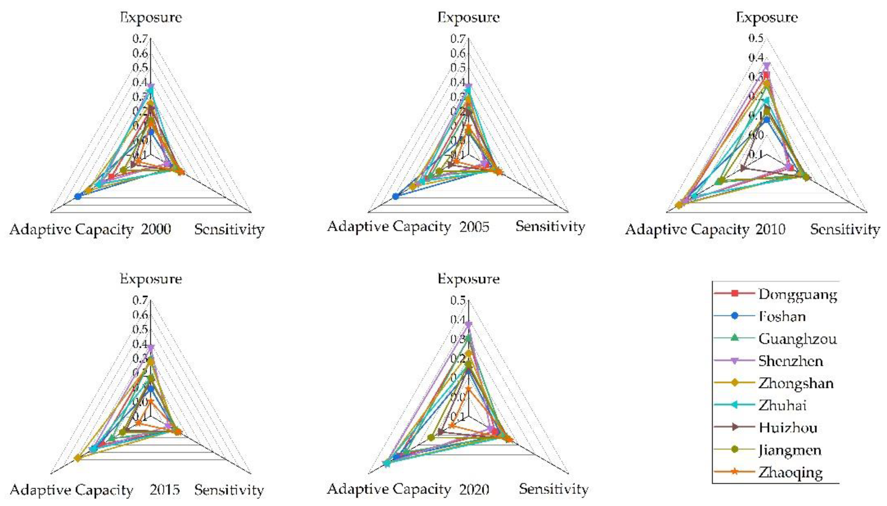 Preprints 149857 g008