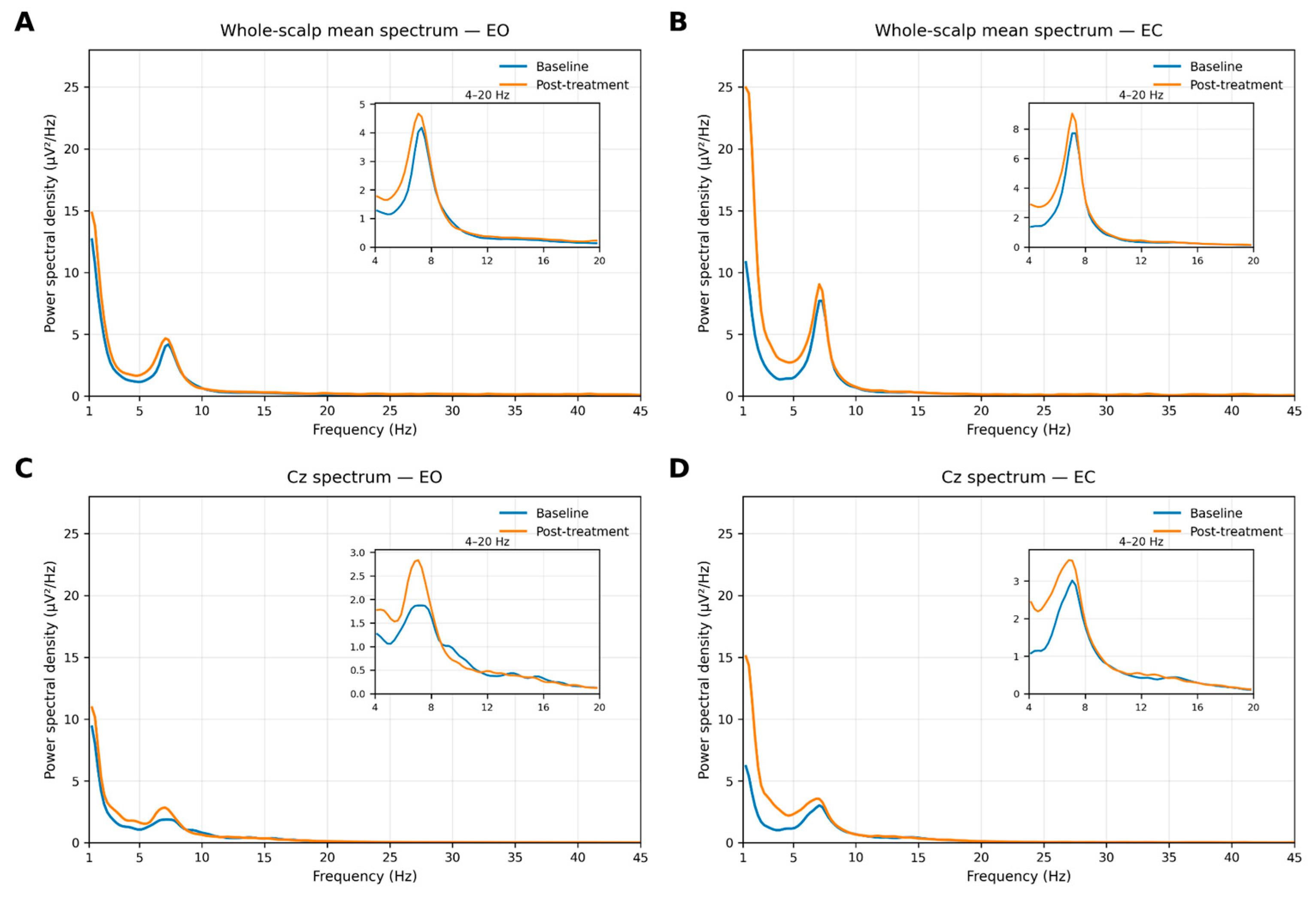 Preprints 224864 g004