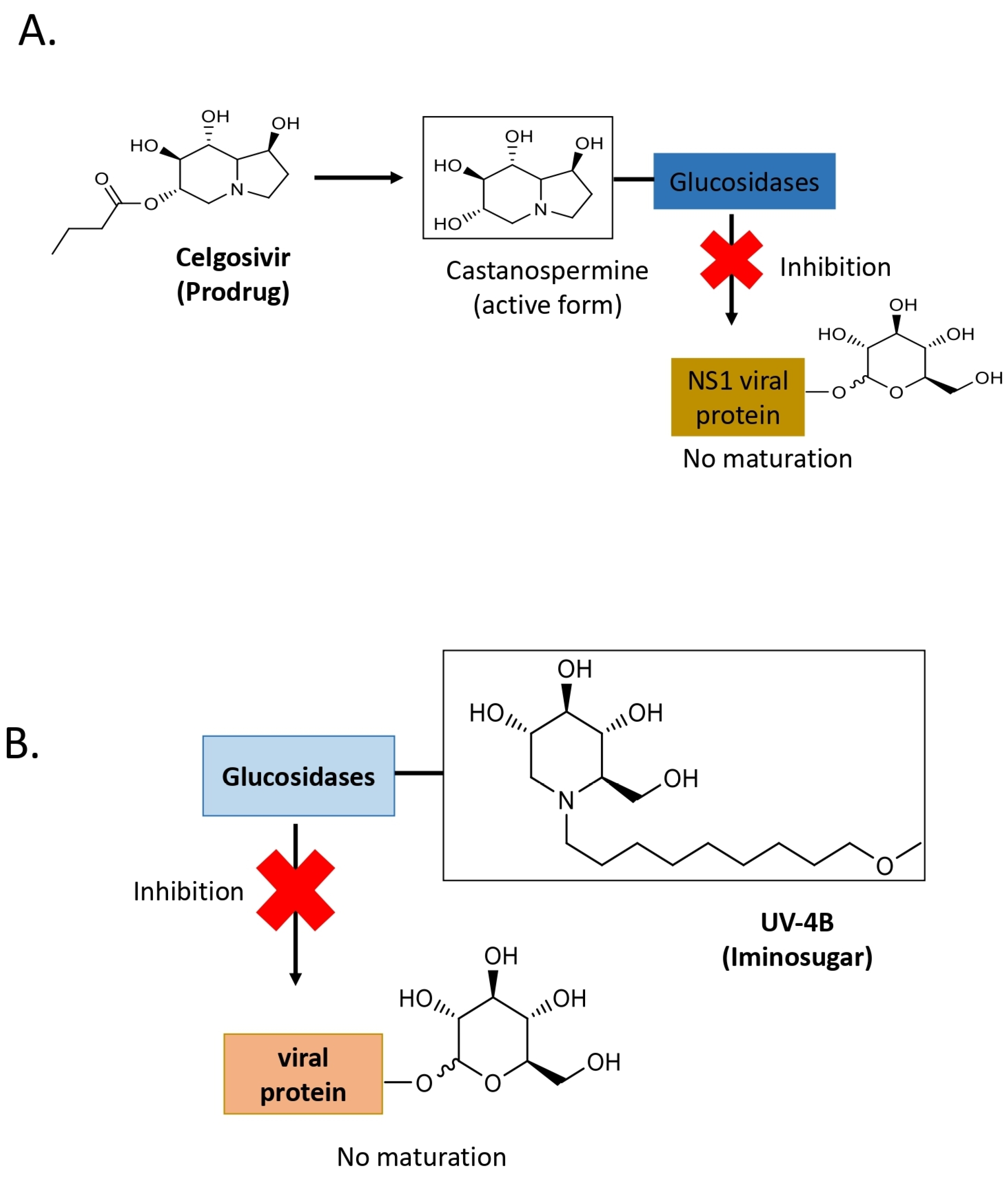 Preprints 183323 g003