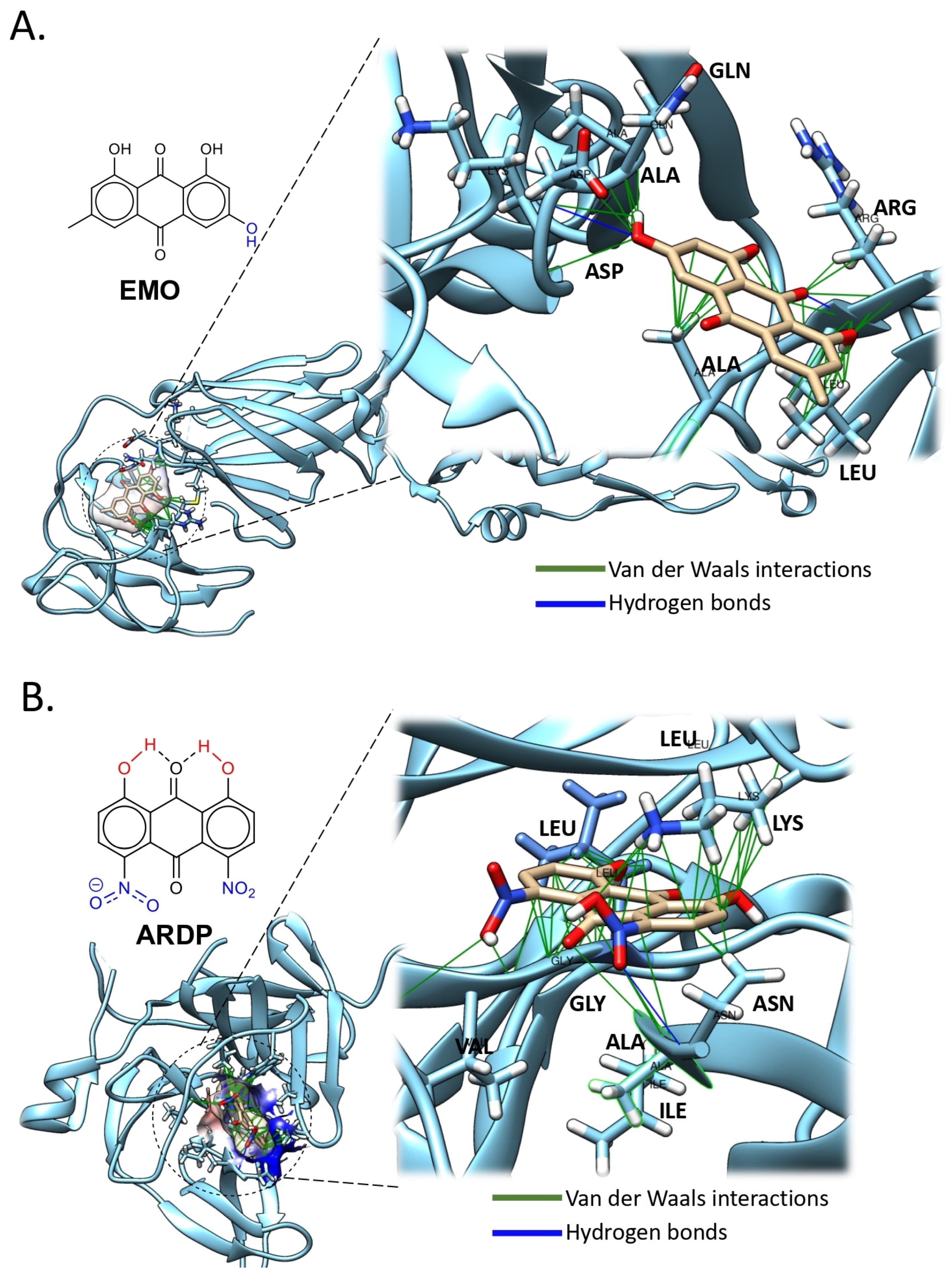 Preprints 183323 g005