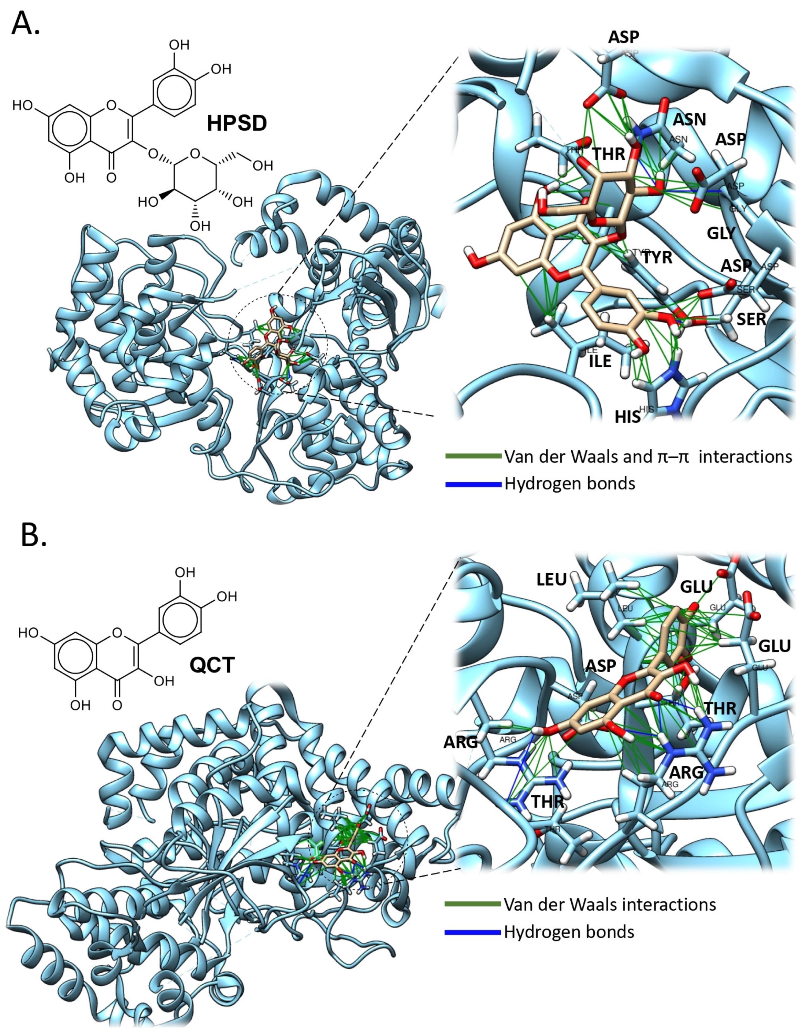 Preprints 183323 g007