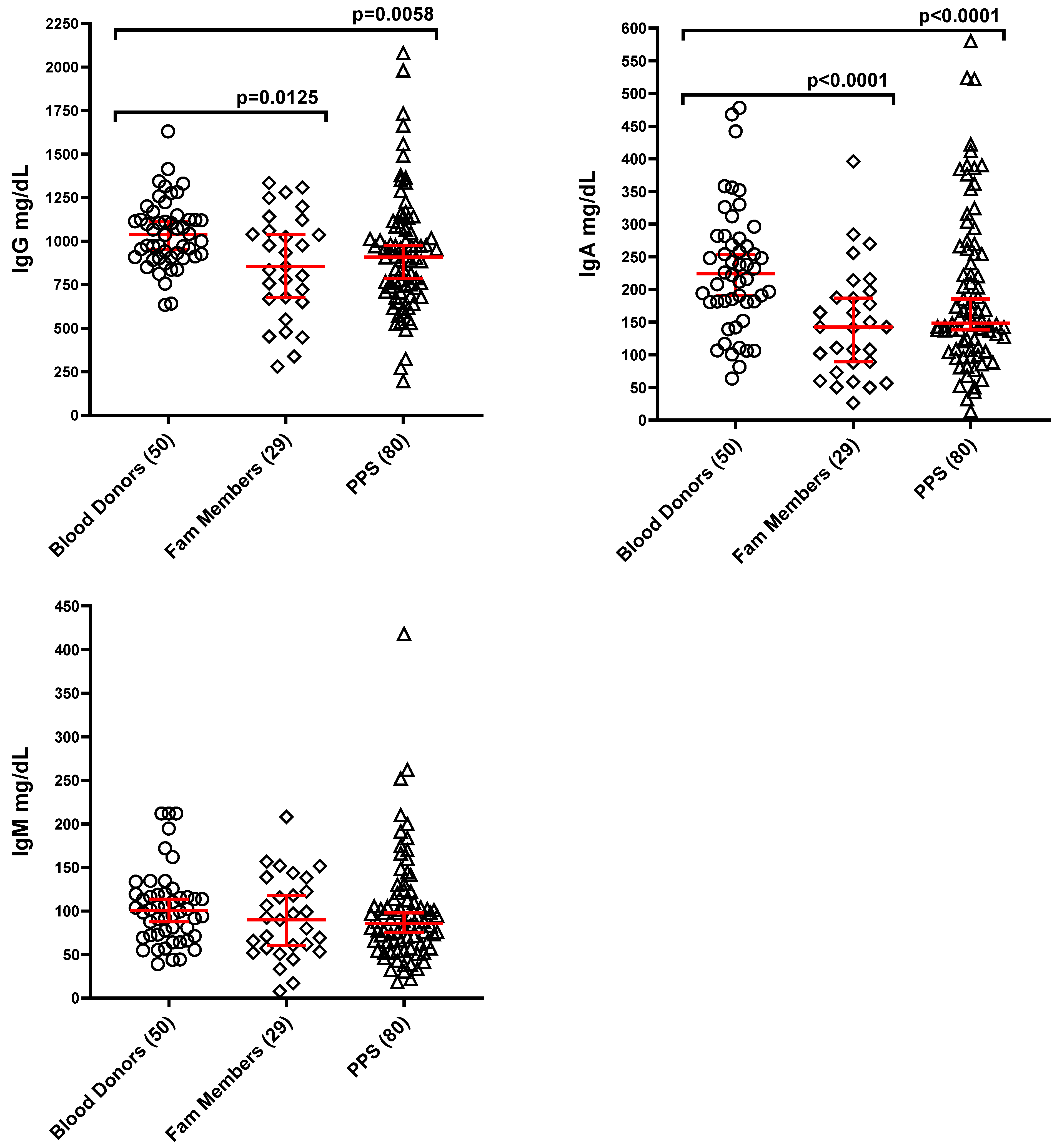 Preprints 169423 g001