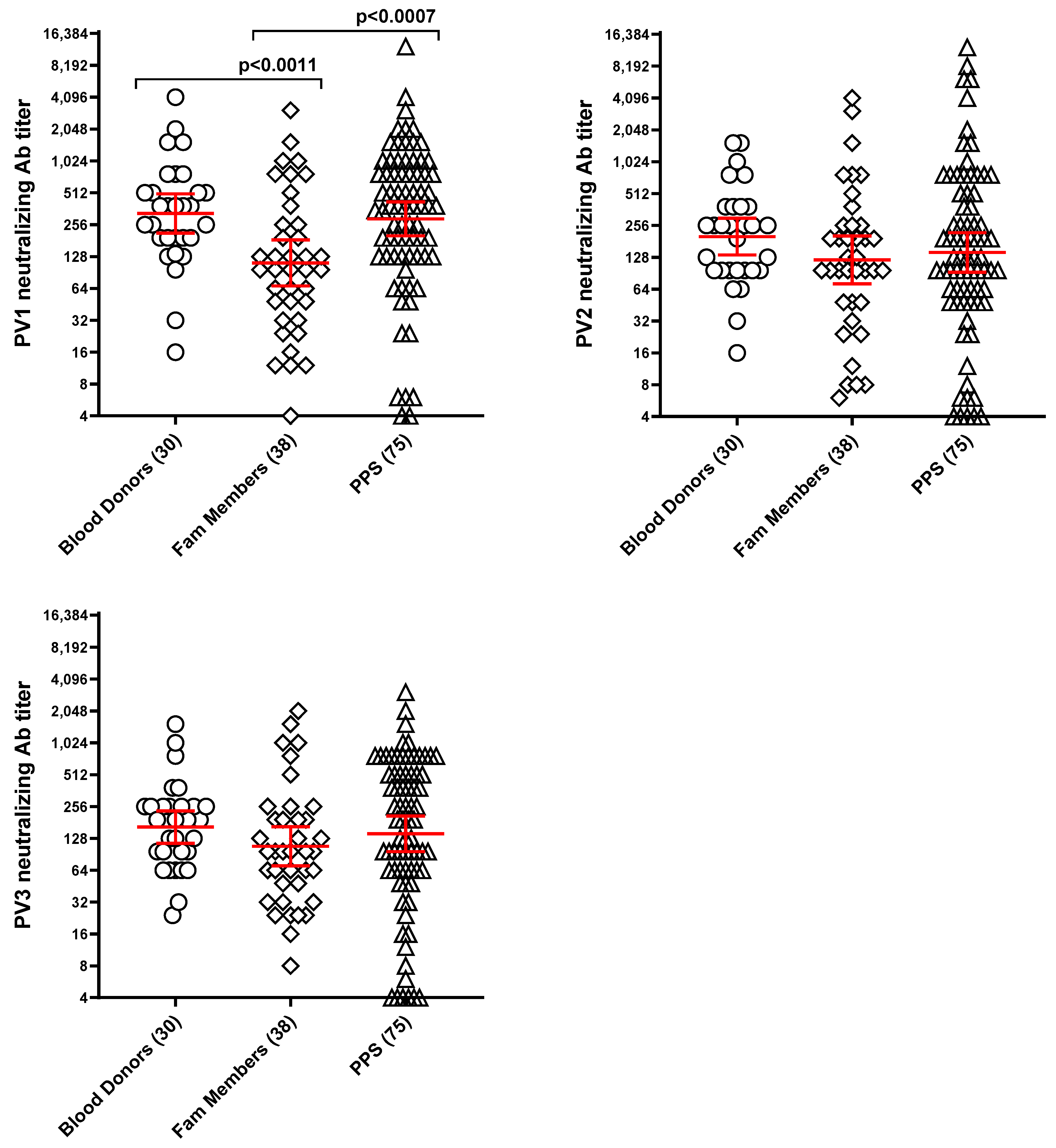 Preprints 169423 g003