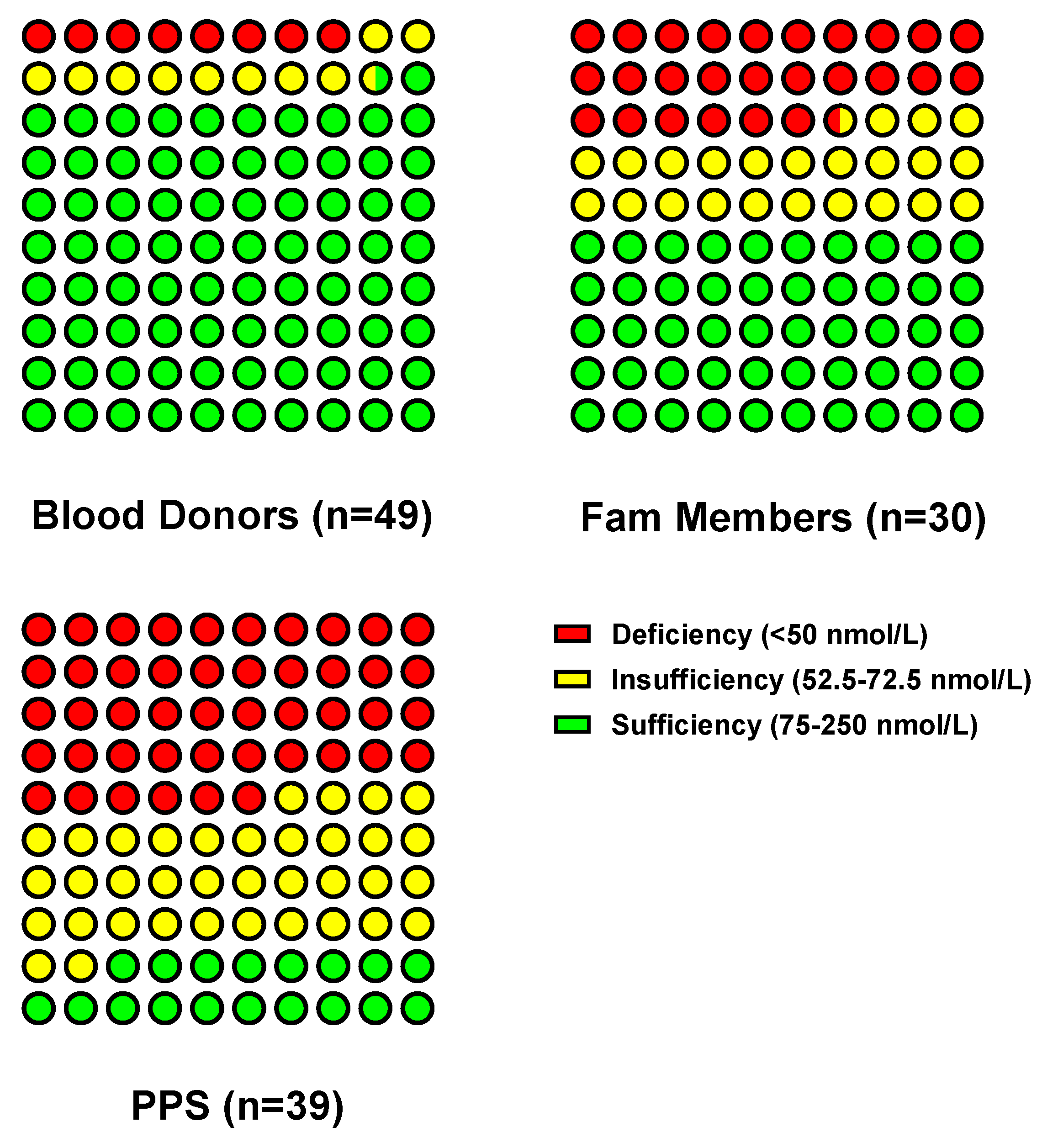 Preprints 169423 g005