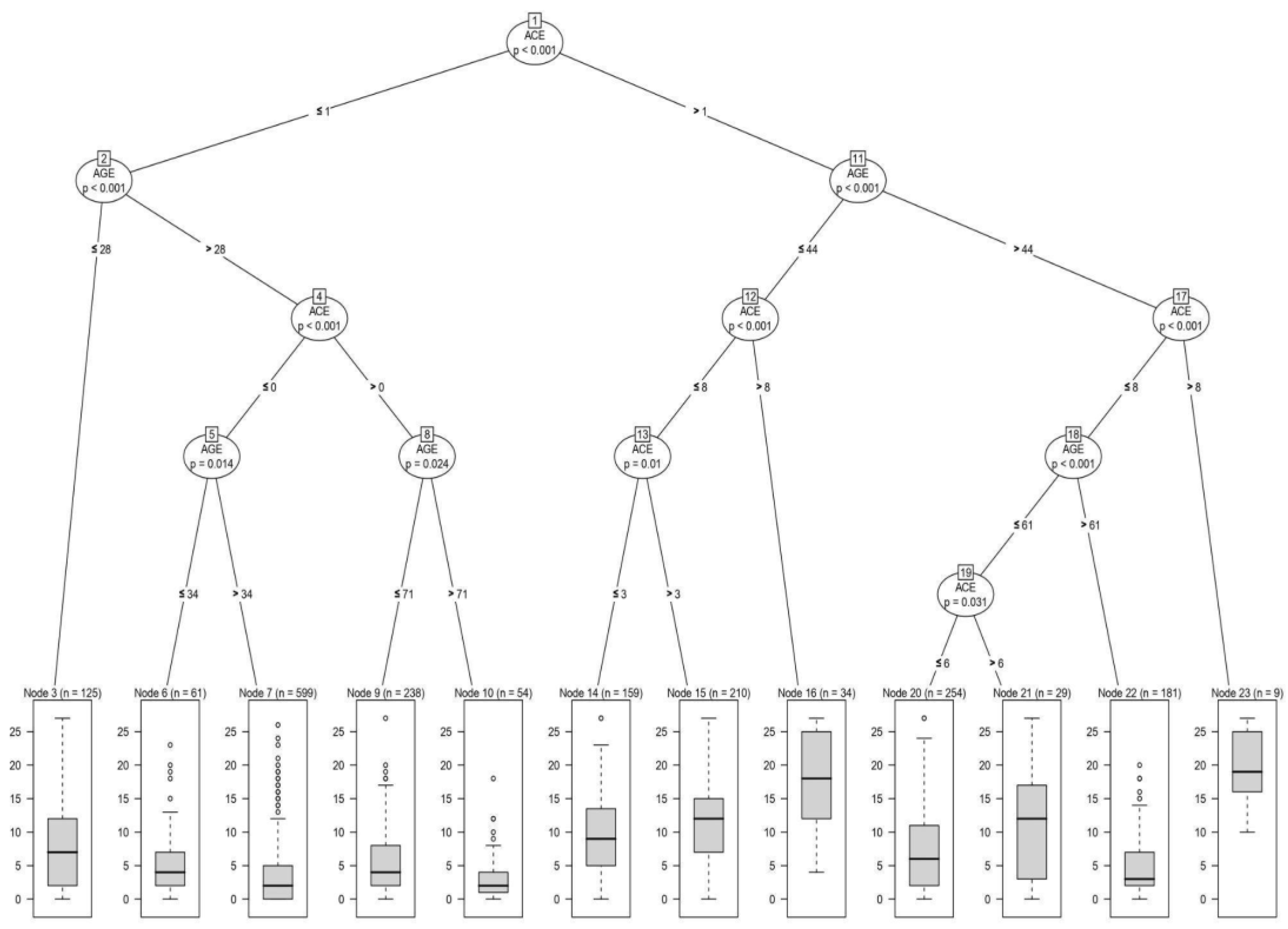 Preprints 200224 g001