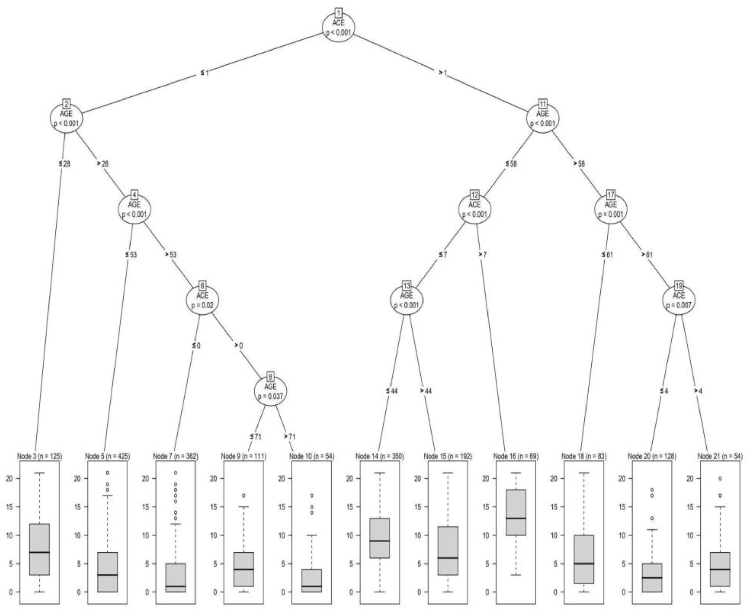 Preprints 200224 g002