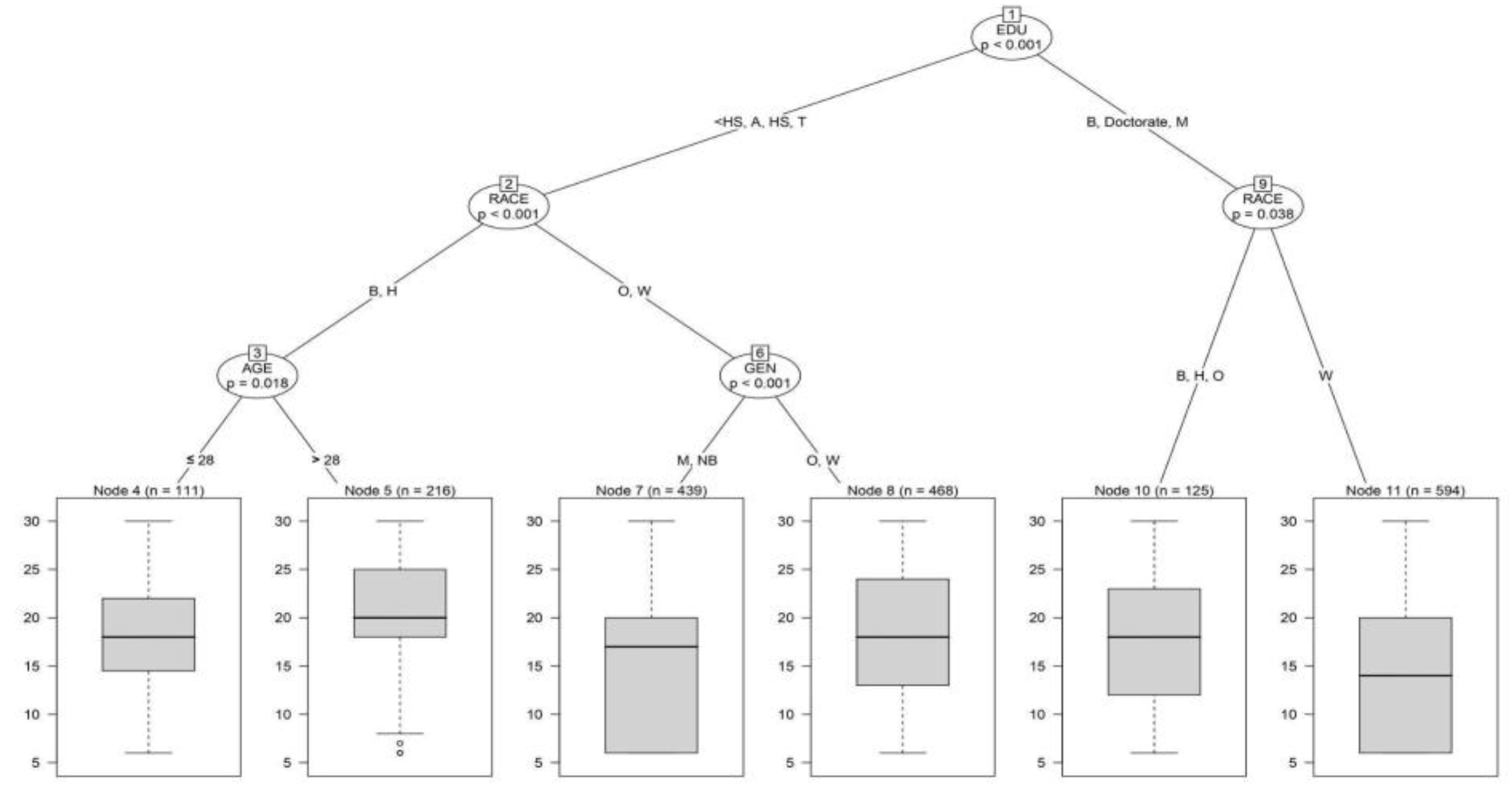 Preprints 200224 g004