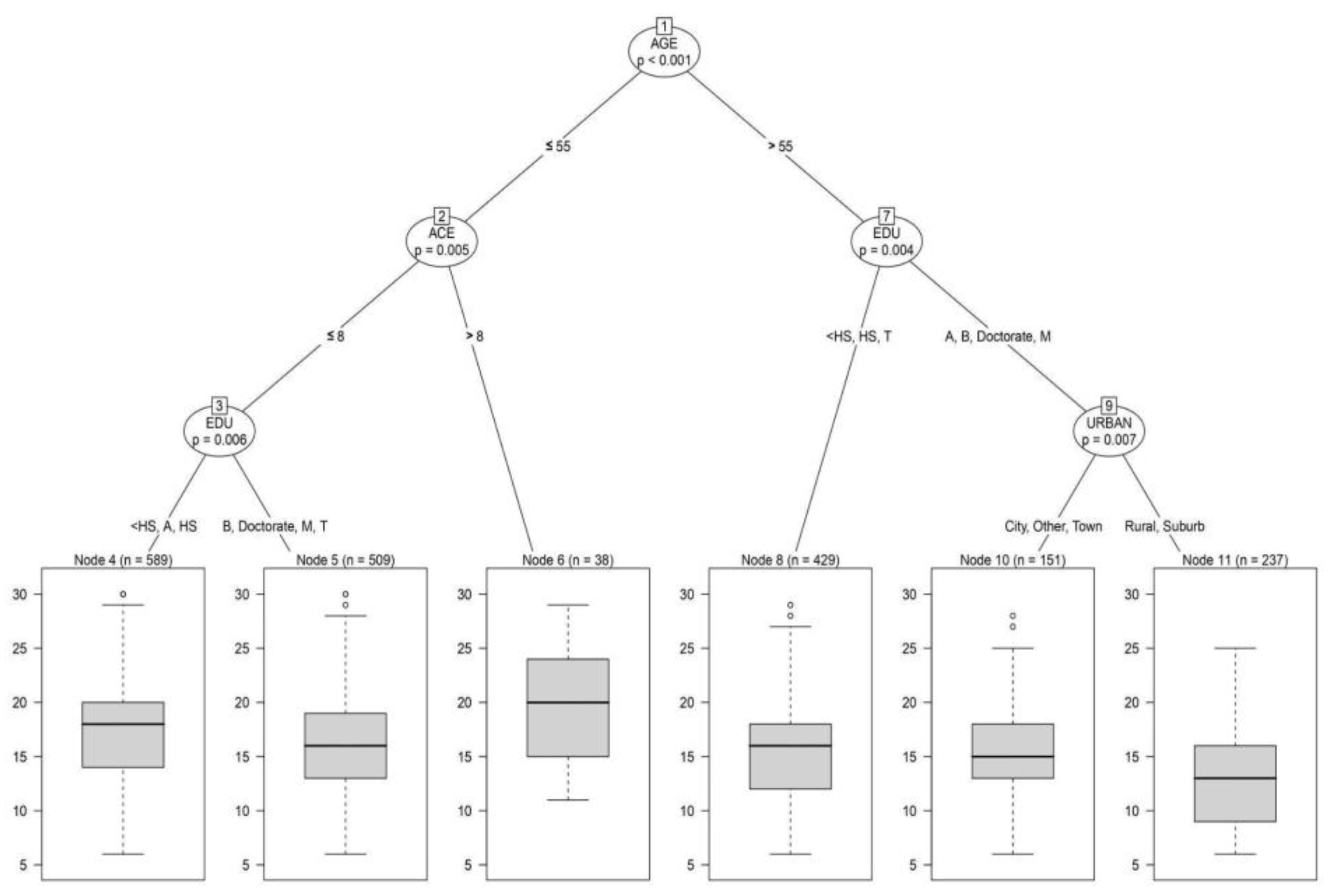 Preprints 200224 g005
