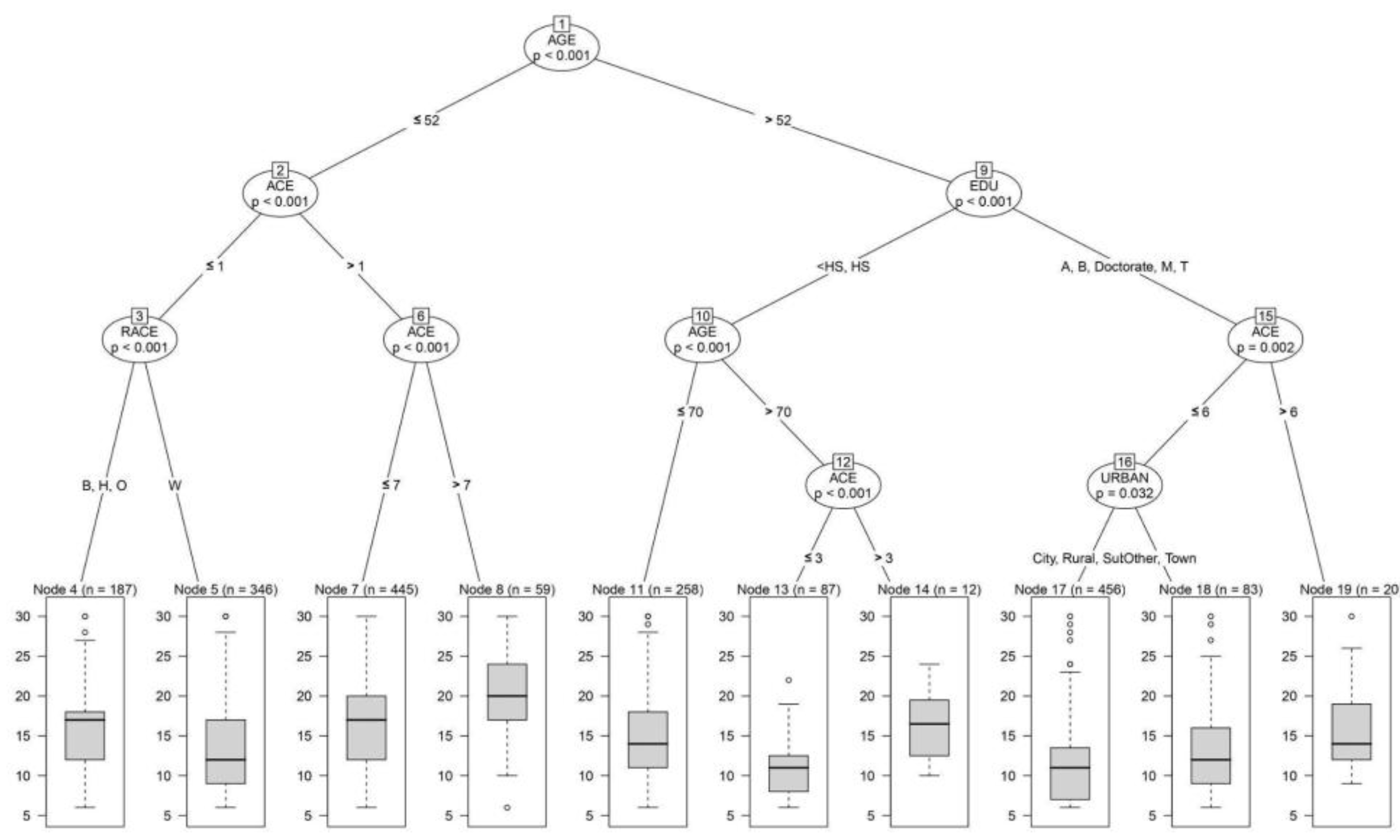 Preprints 200224 g006