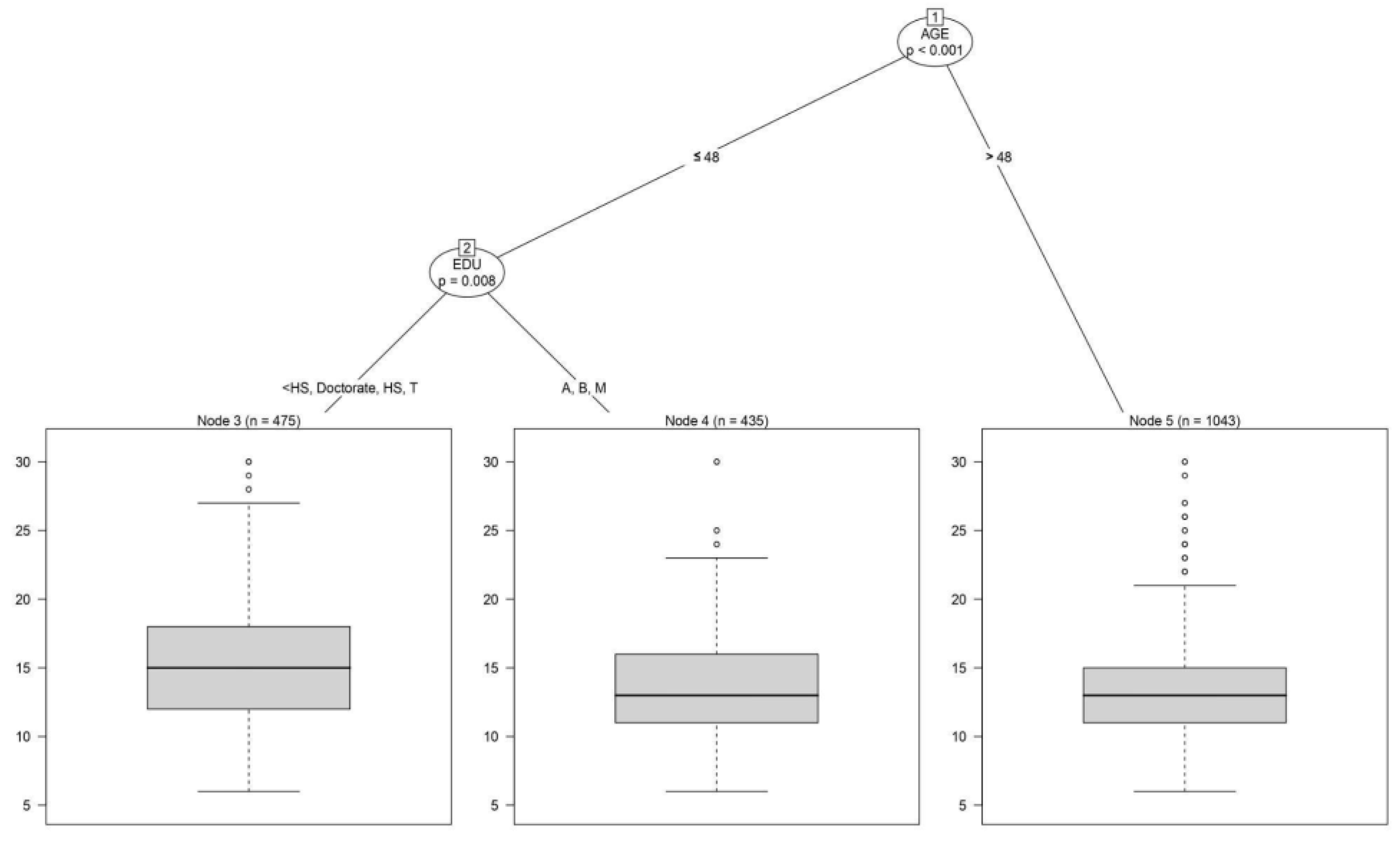 Preprints 200224 g007