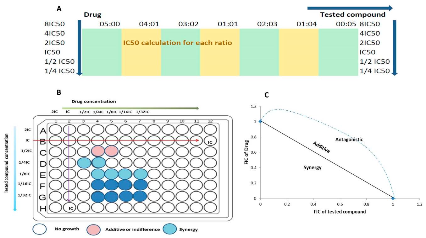 Preprints 229604 g002 Preprints 229604 g002