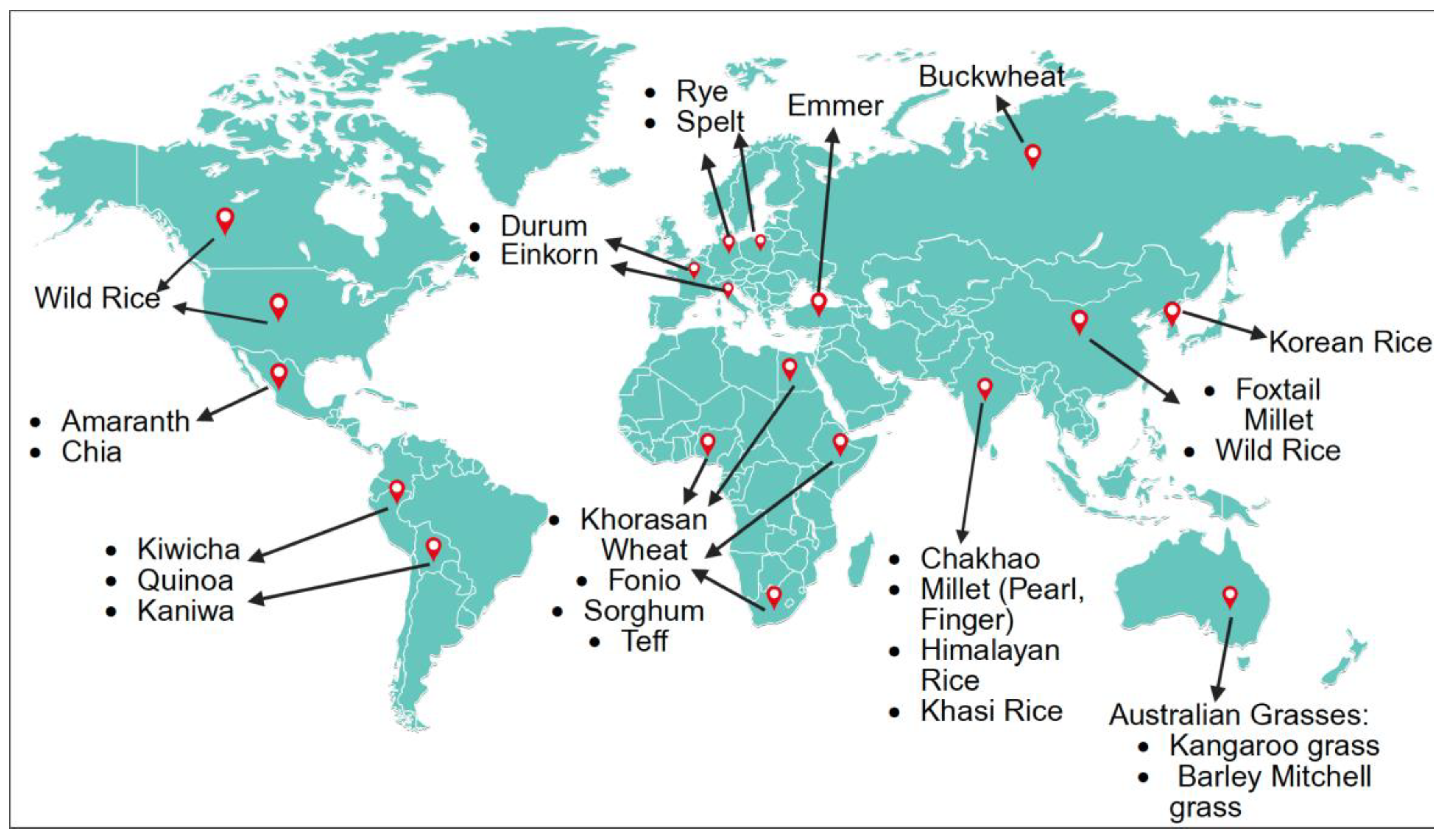 Preprints 162137 g001
