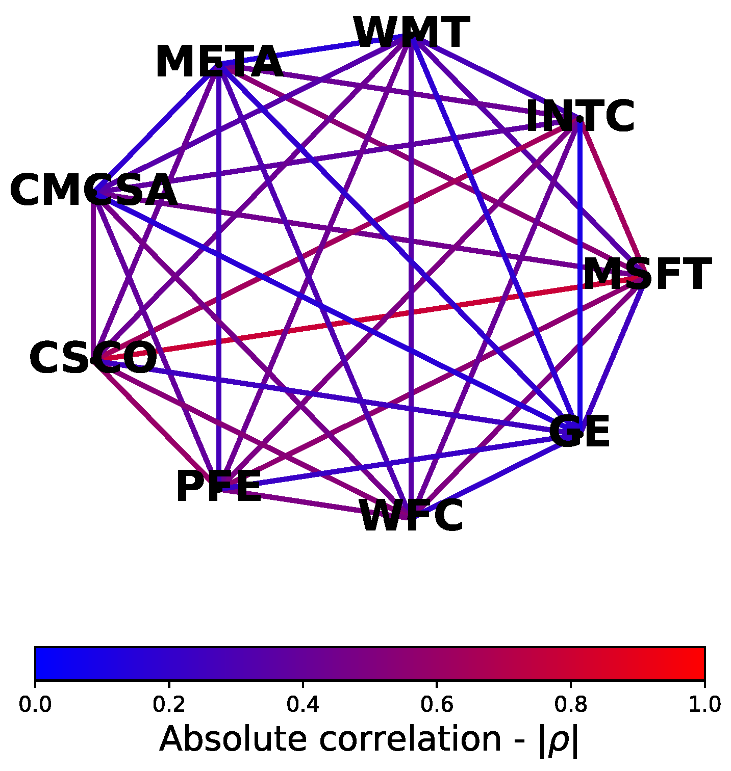 Preprints 140238 g001