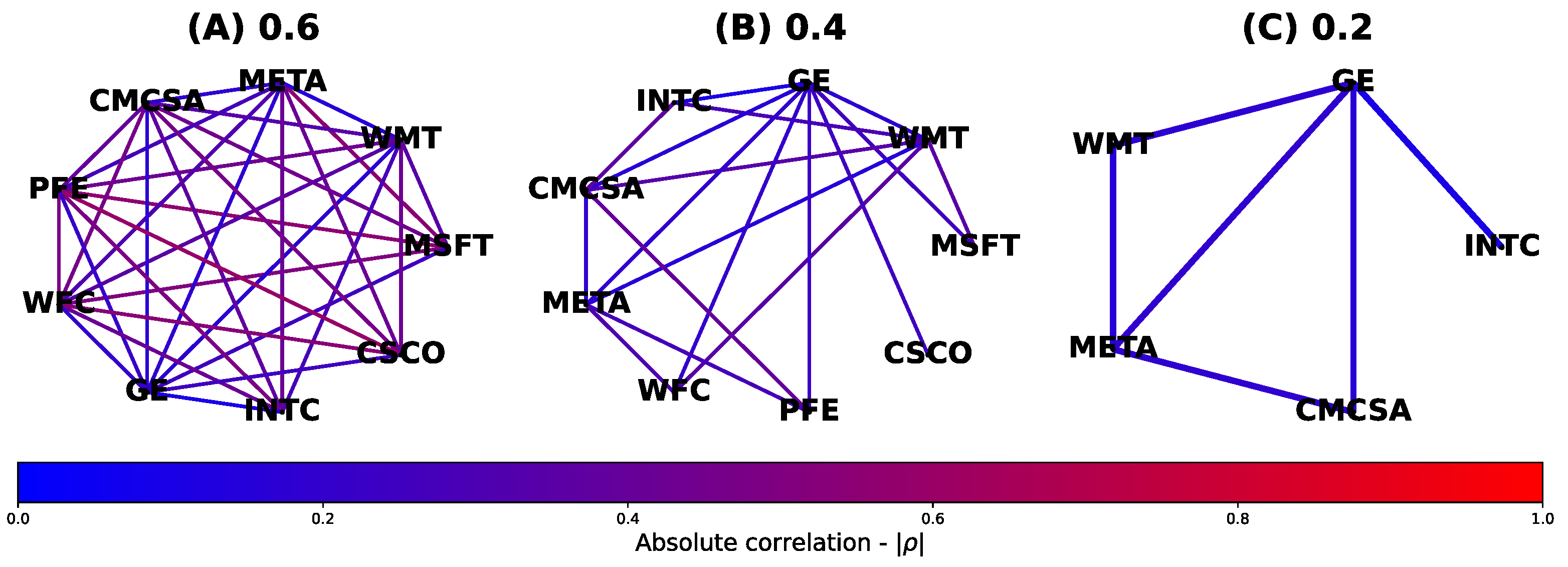 Preprints 140238 g002