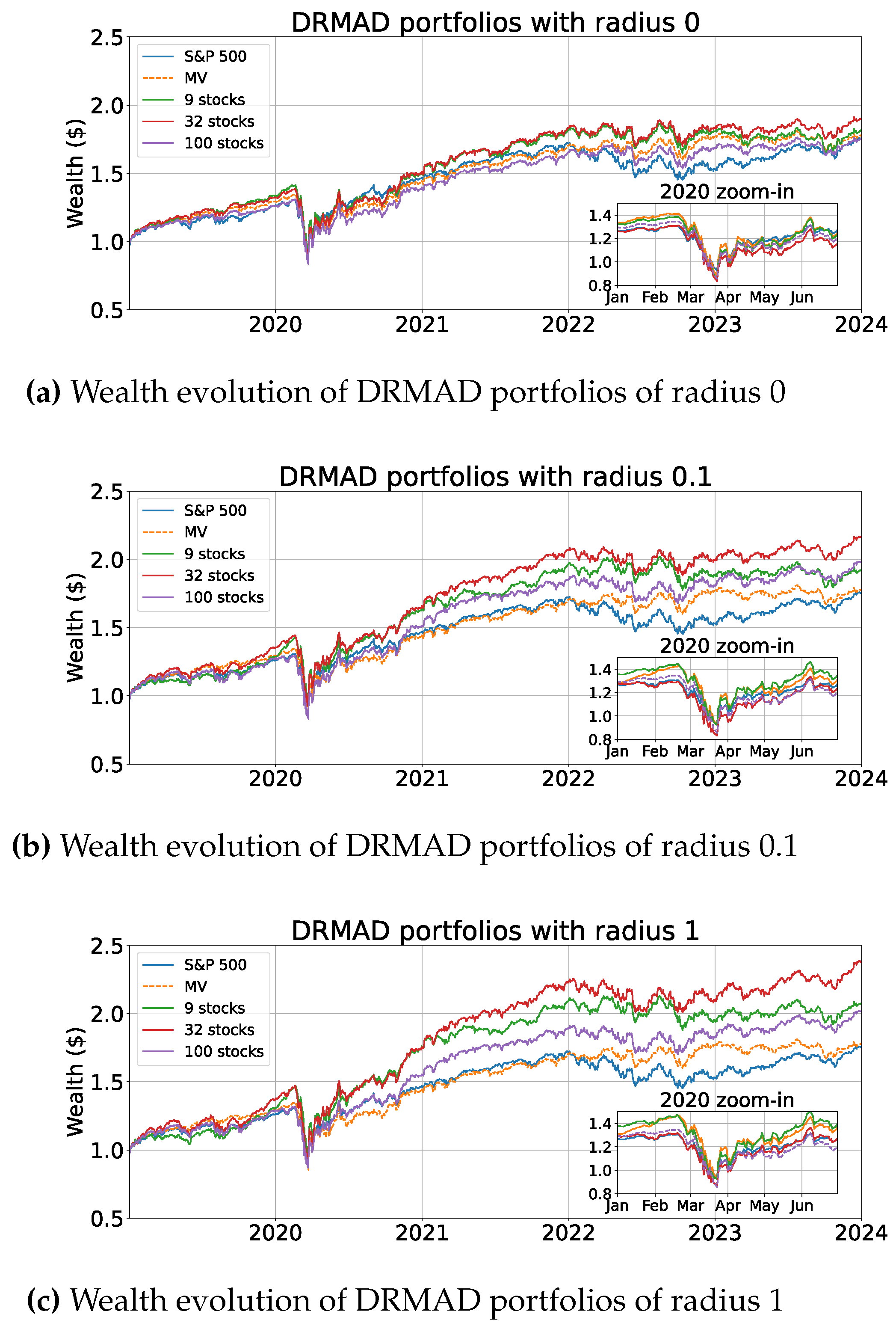 Preprints 140238 g003
