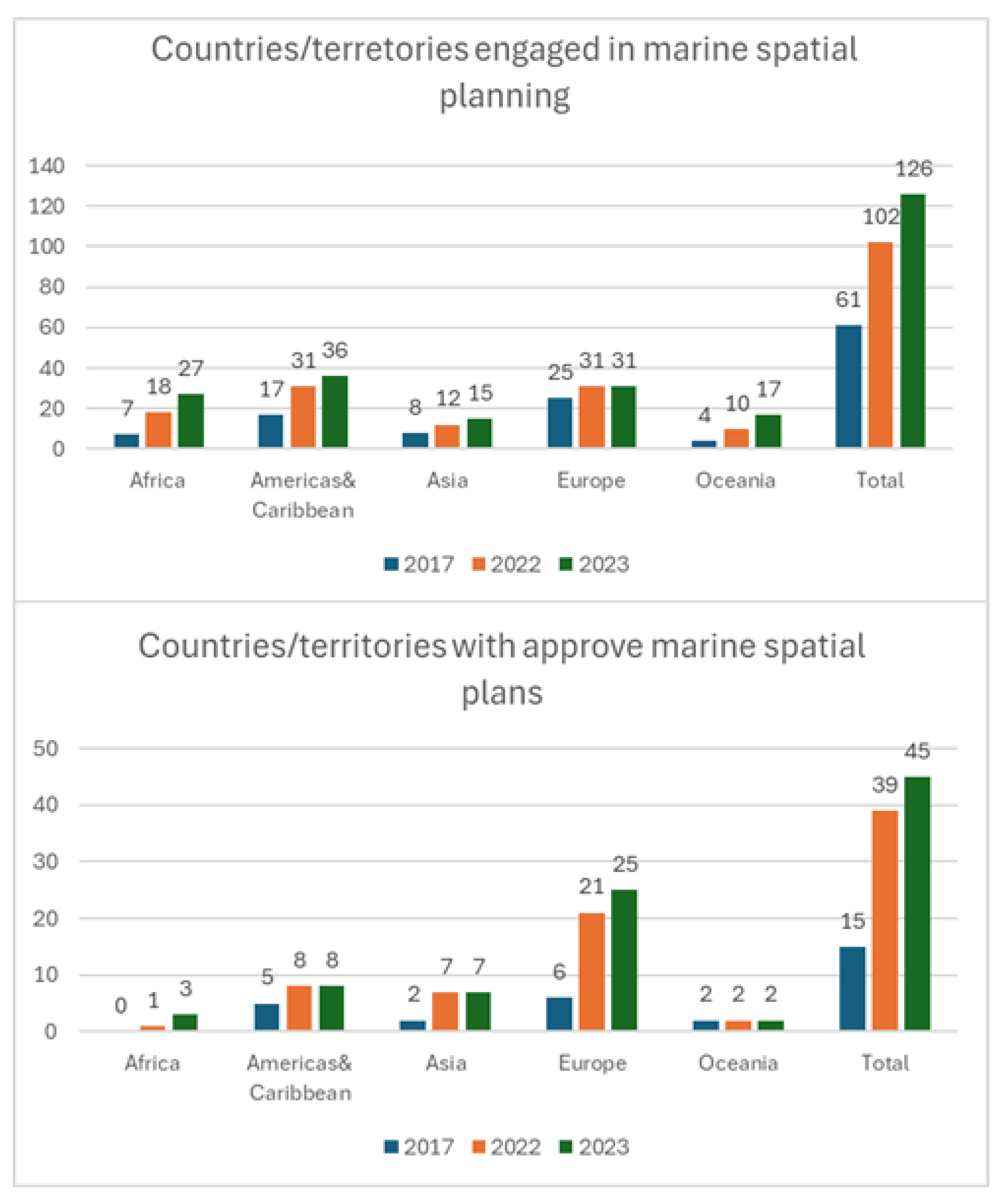 Preprints 153351 g004