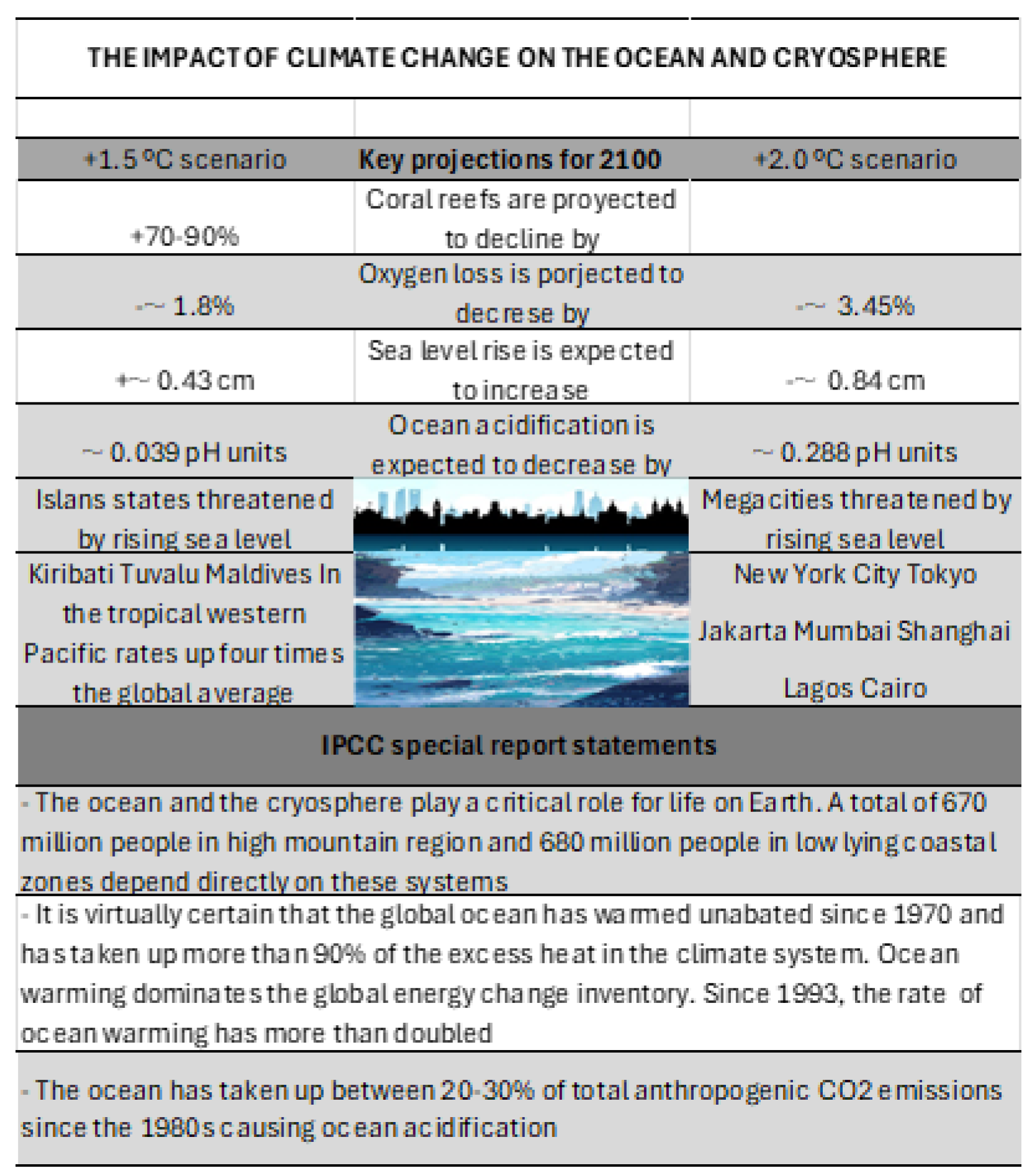 Preprints 153351 g005