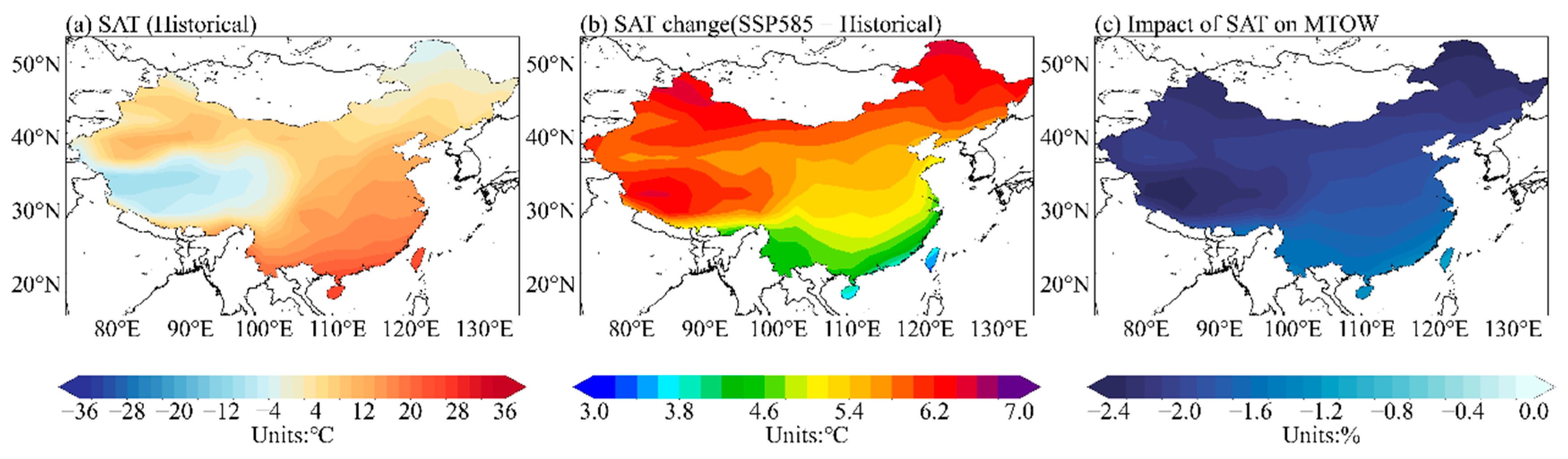 Preprints 155767 g002