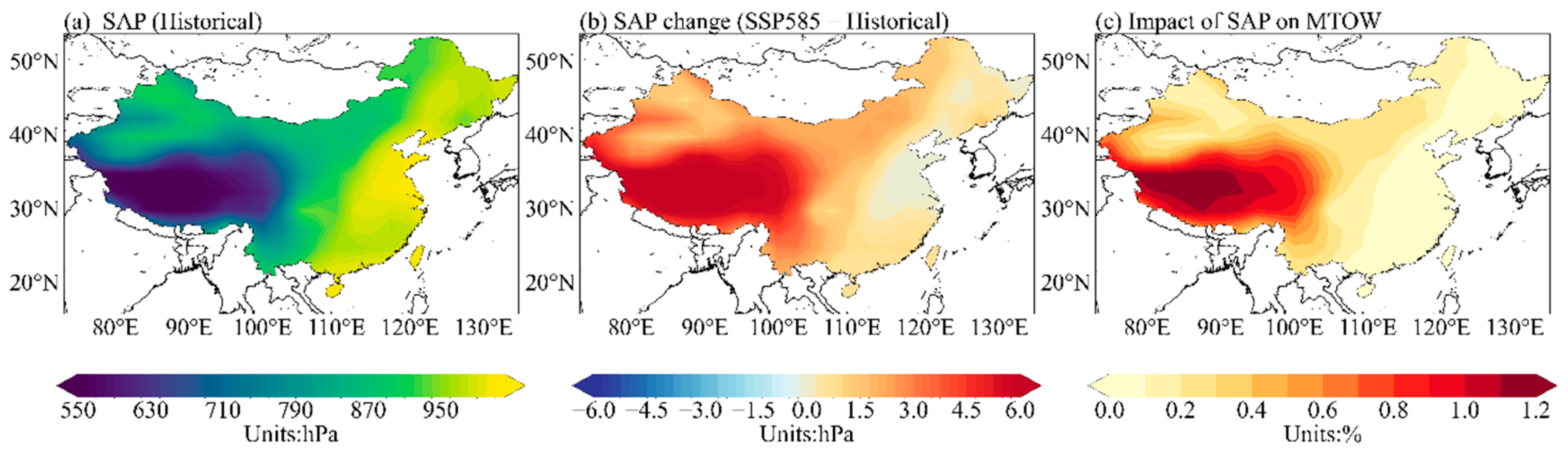 Preprints 155767 g003
