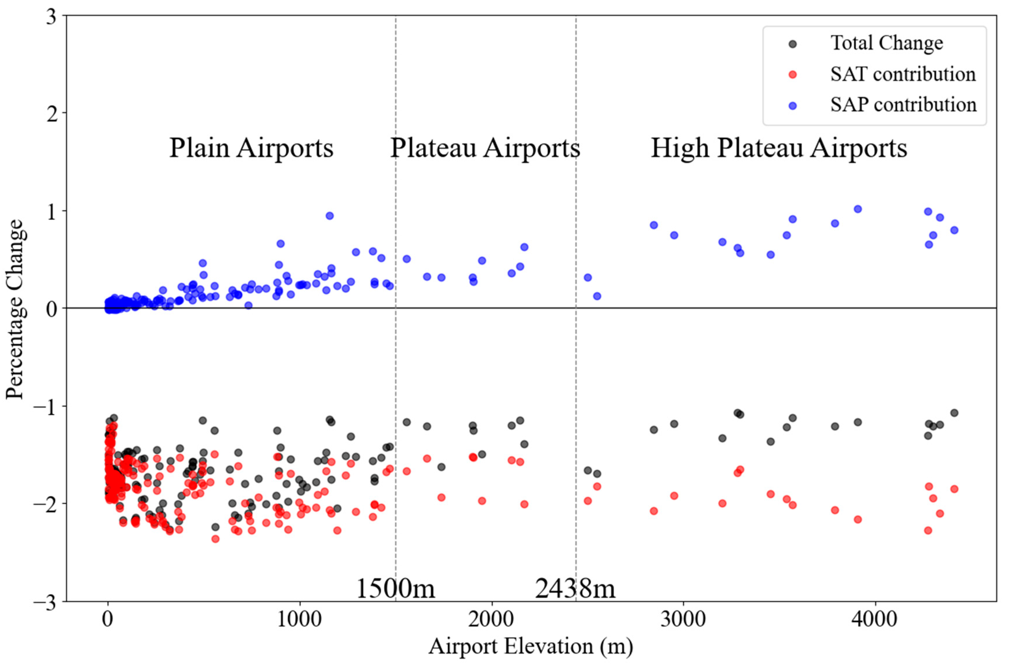 Preprints 155767 g004
