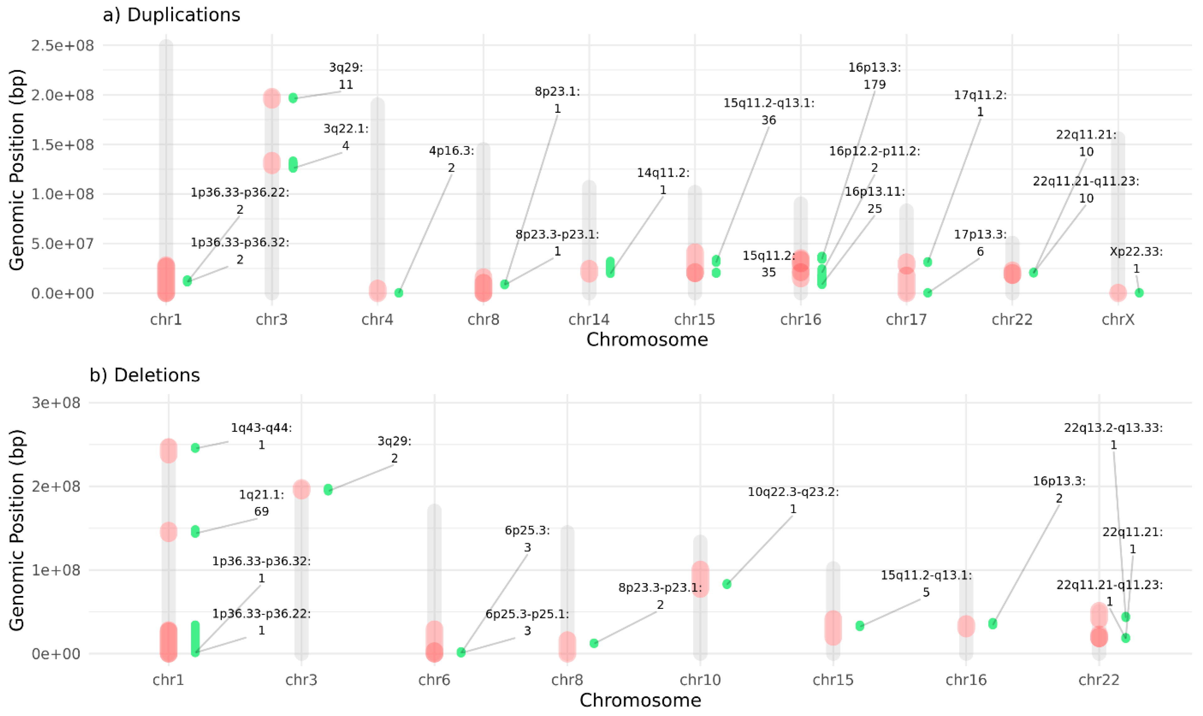 Preprints 168058 g002