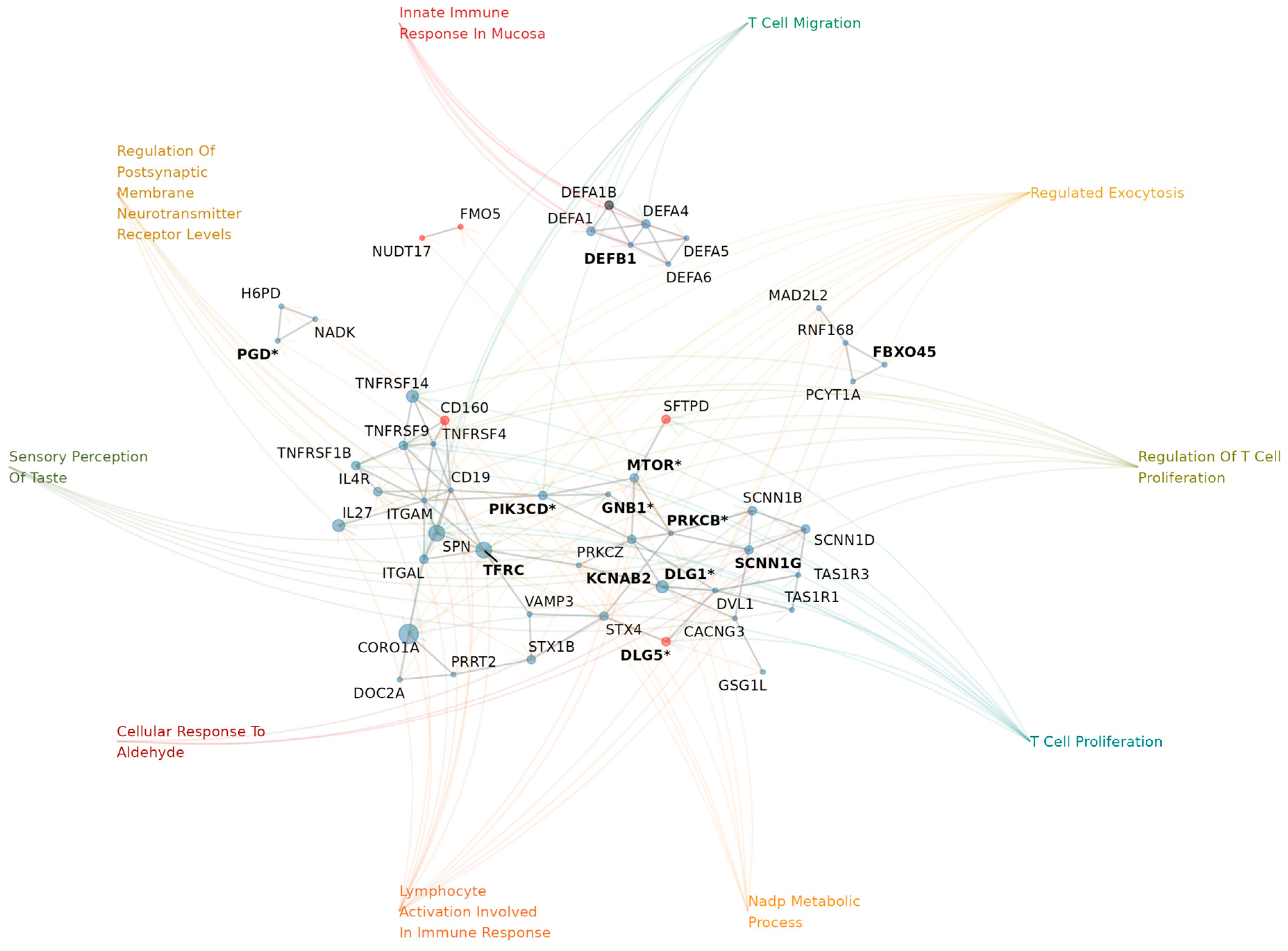 Preprints 168058 g003