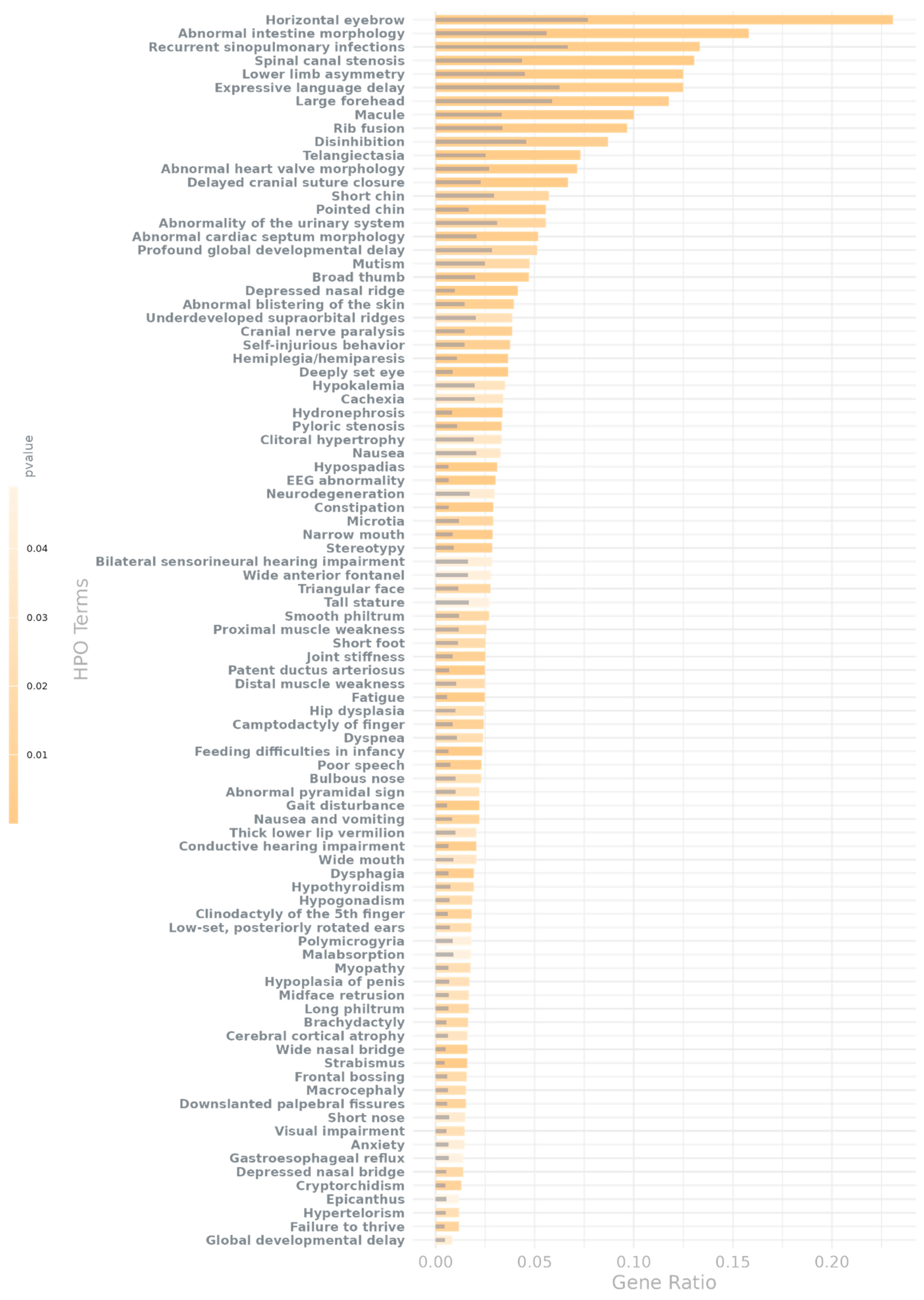 Preprints 168058 g004