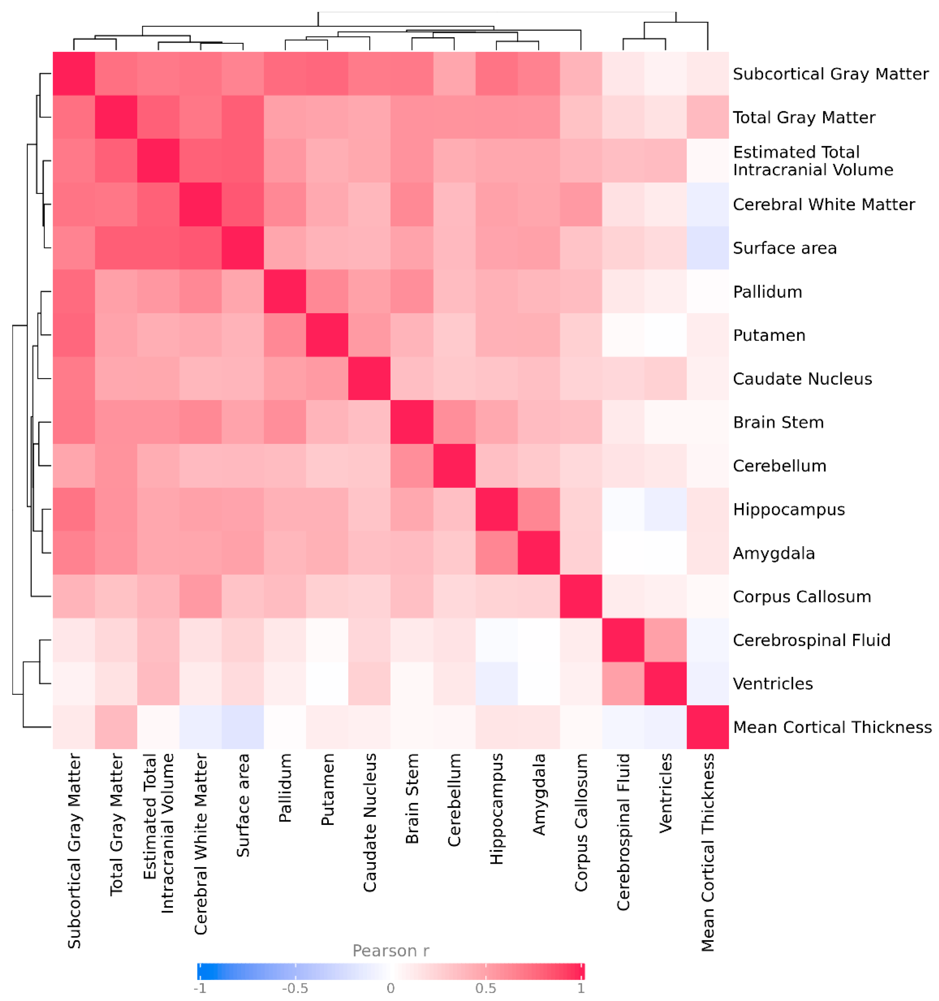Preprints 168058 g0a1