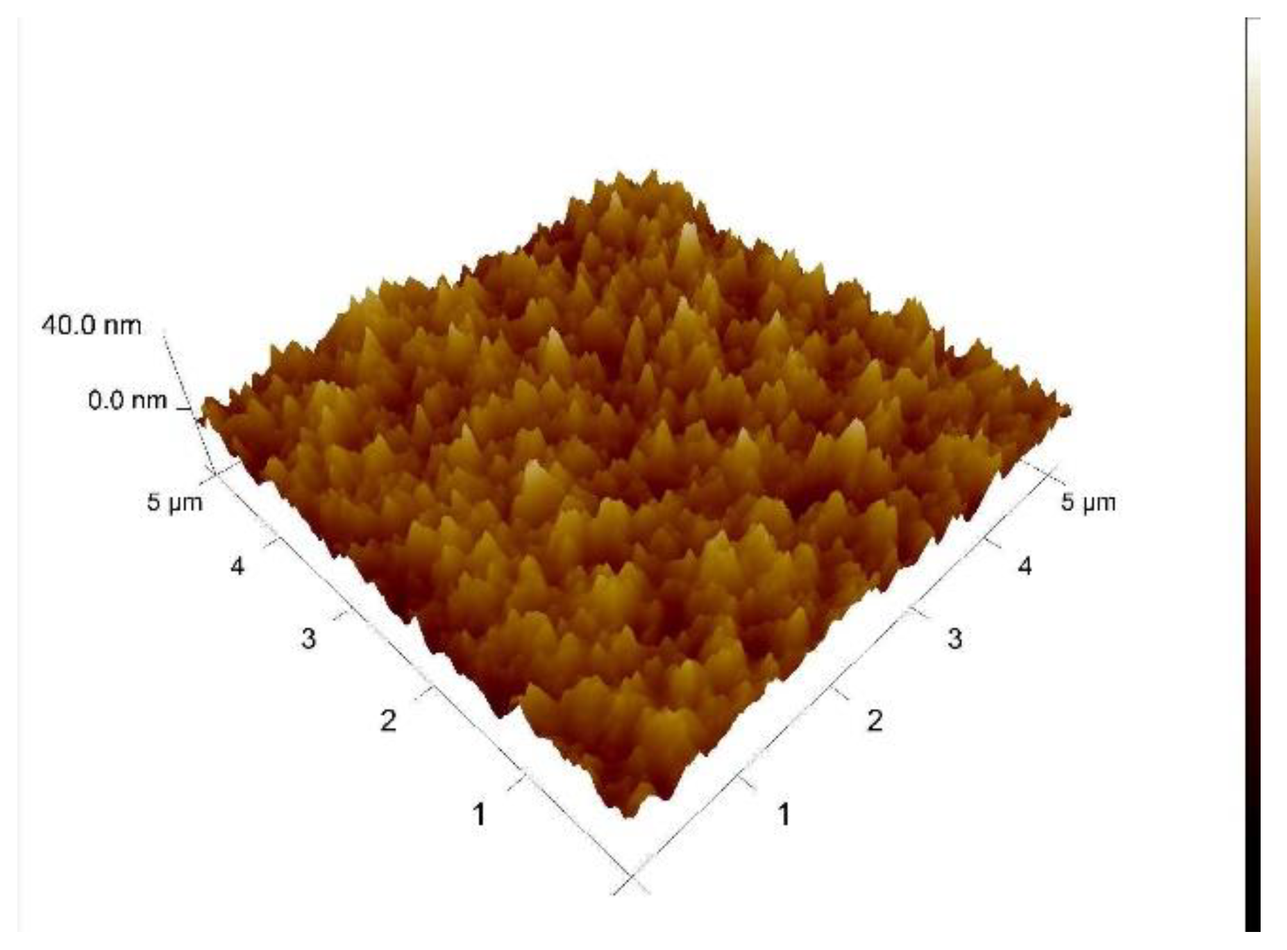 Preprints 138543 g004